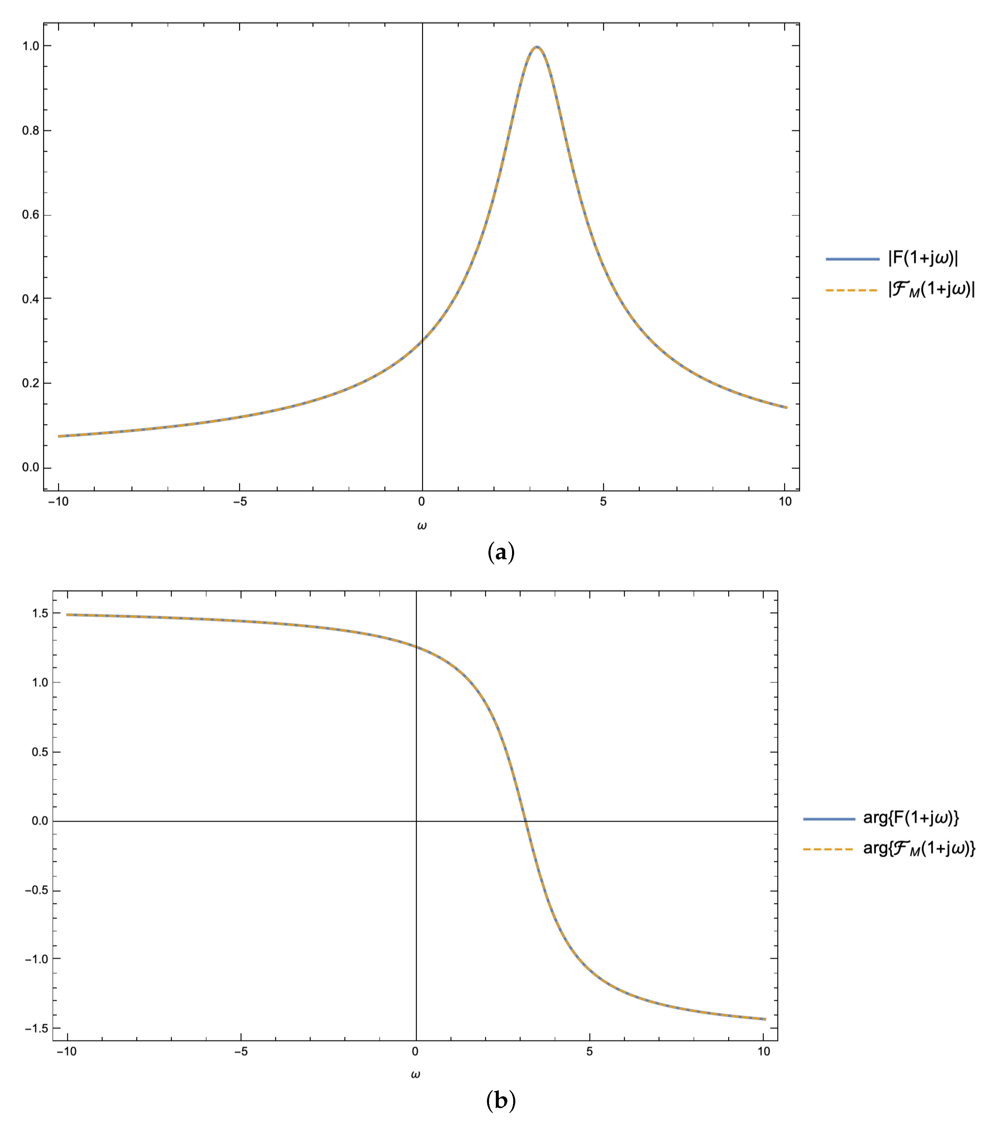 Symmetry 13 00589 g002