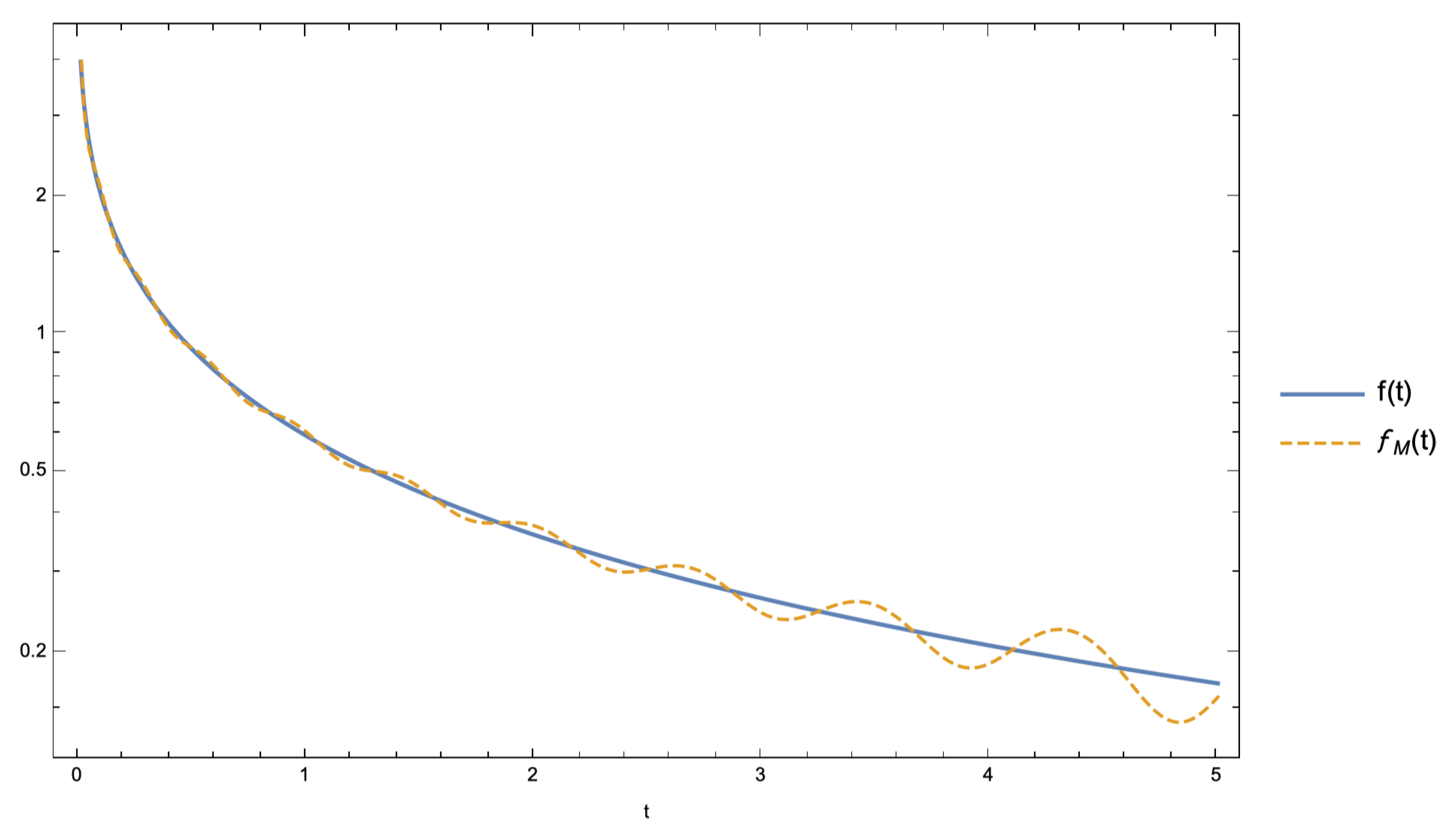 Symmetry 13 00589 g005