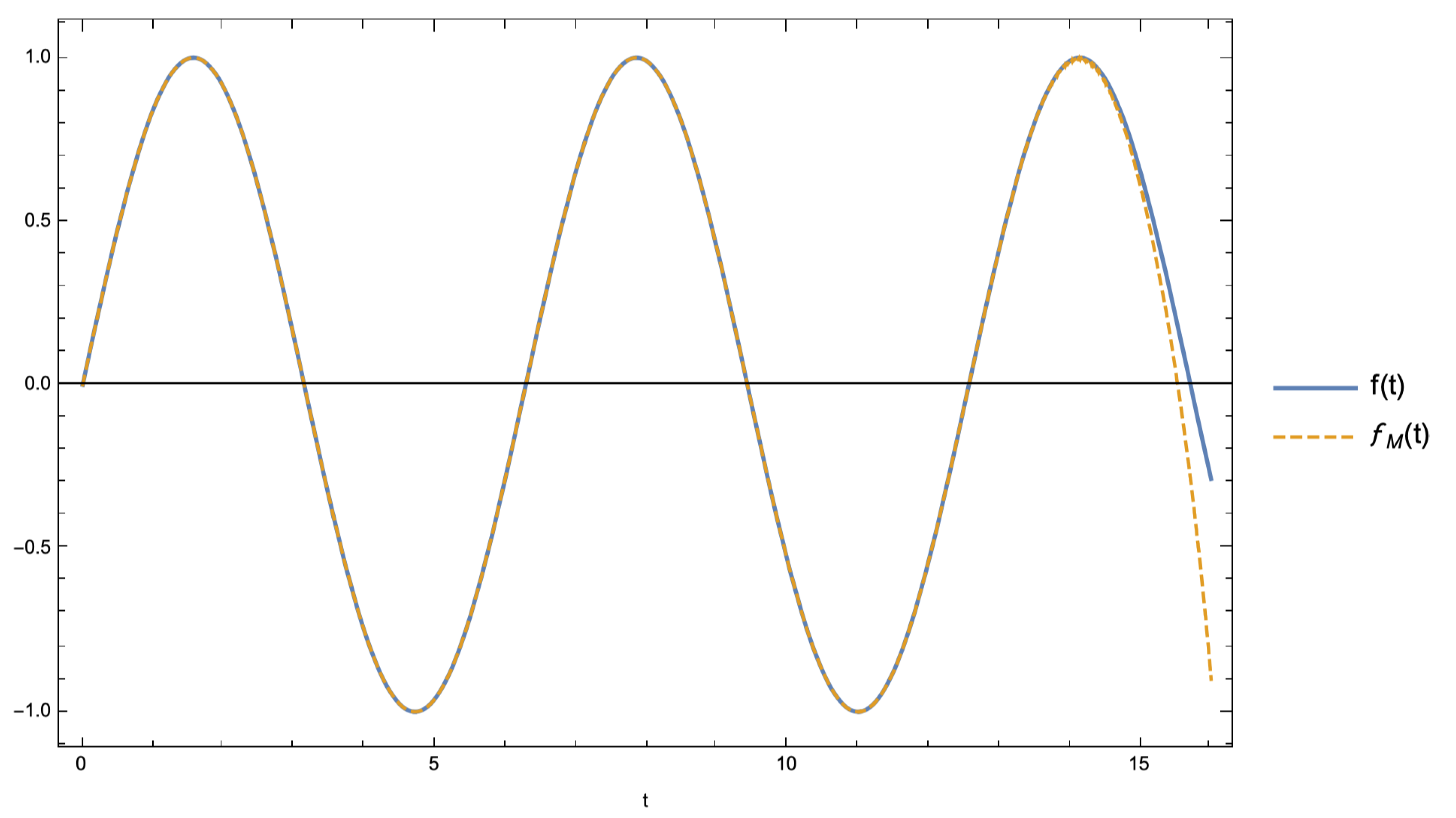 Symmetry 13 00589 g007