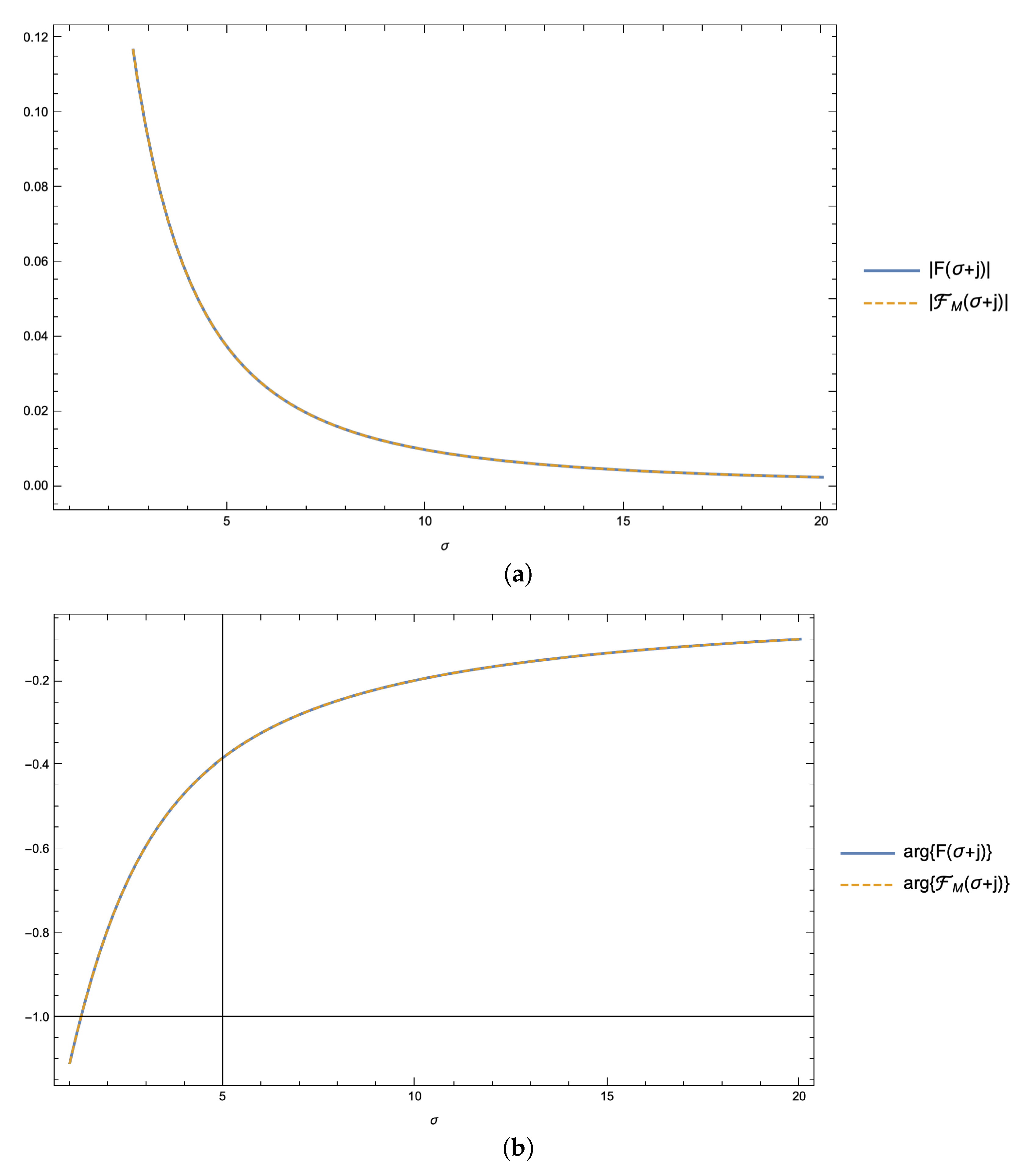 Symmetry 13 00589 g008