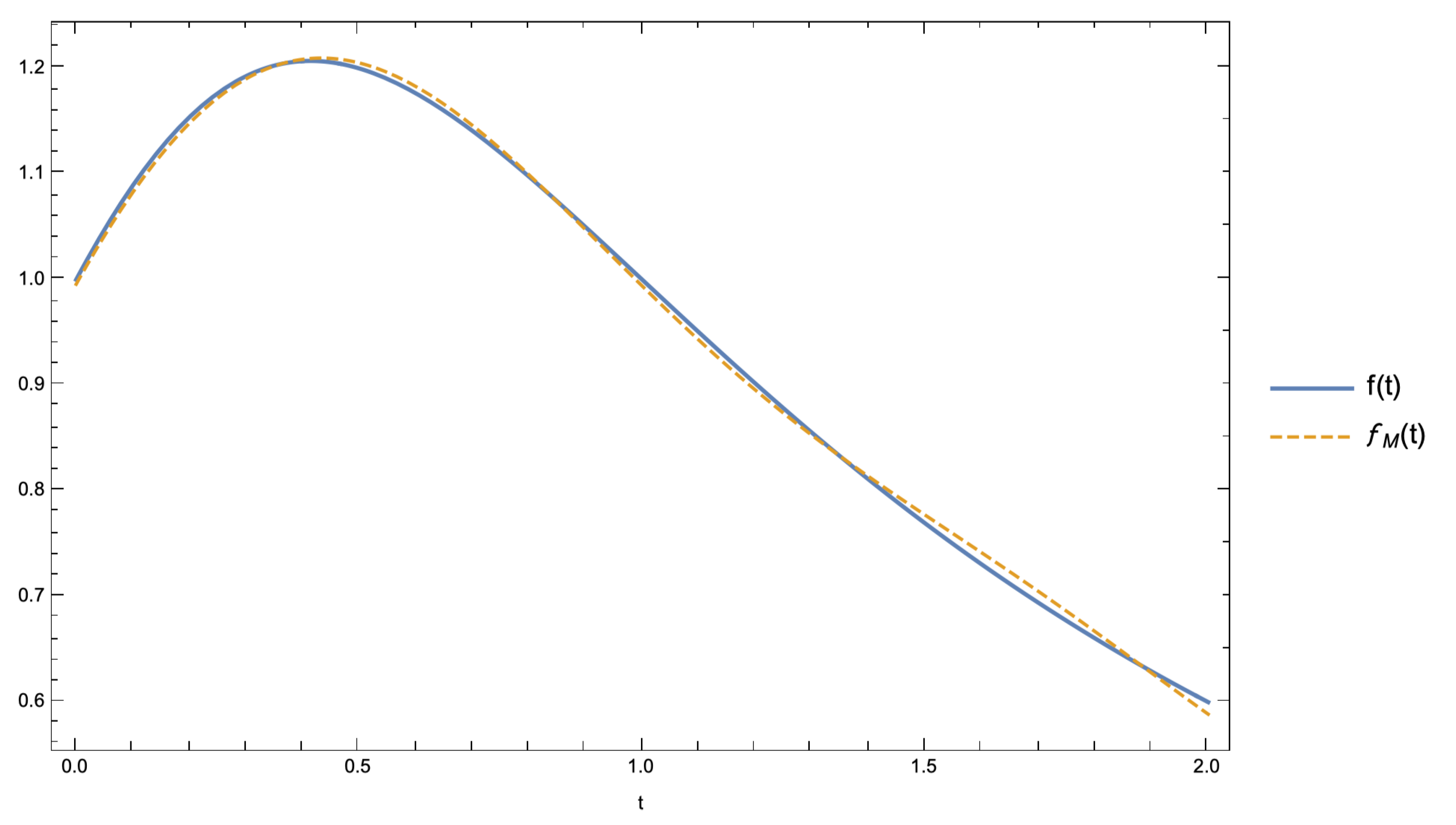 Symmetry 13 00589 g011