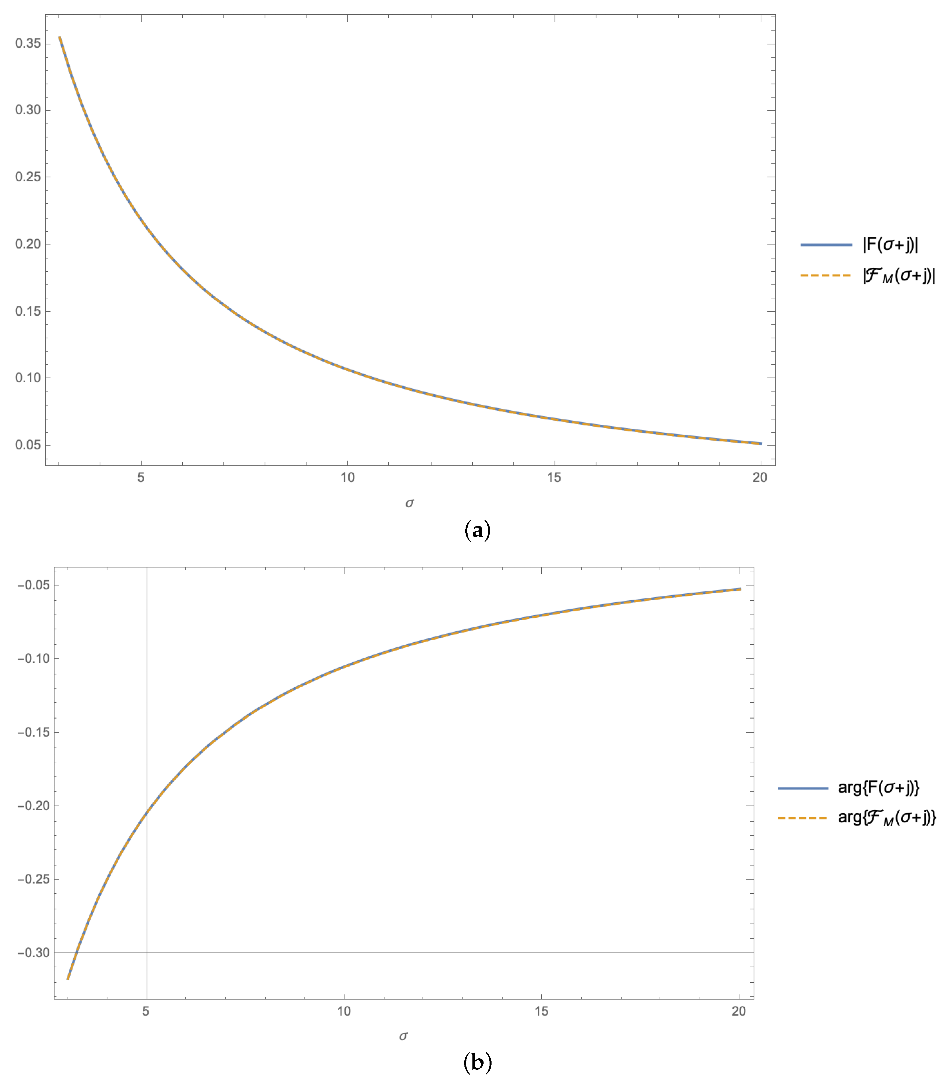 Symmetry 13 00589 g013