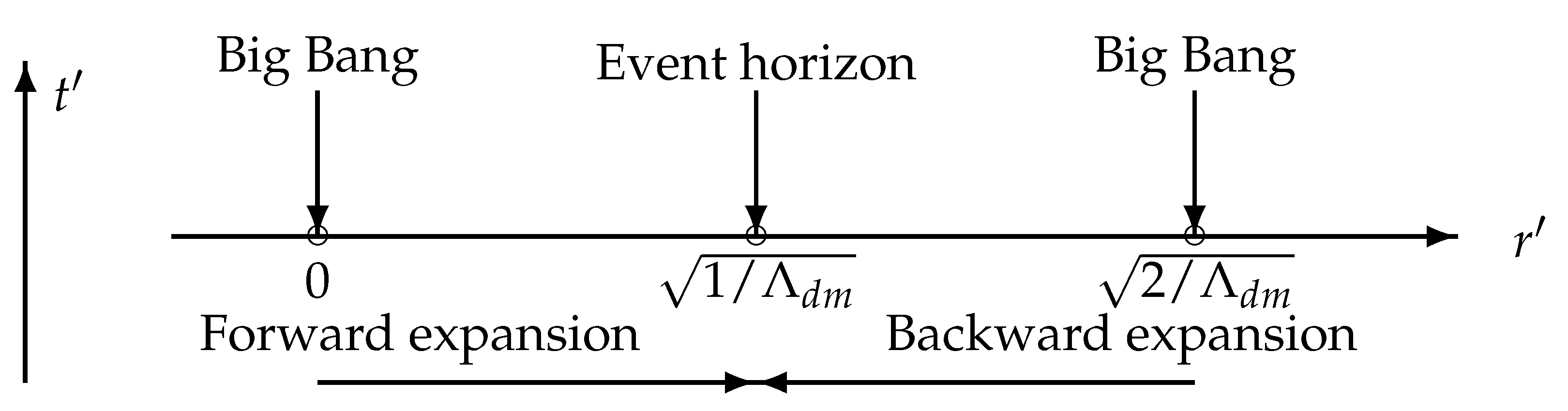 Symmetry 13 00593 g001