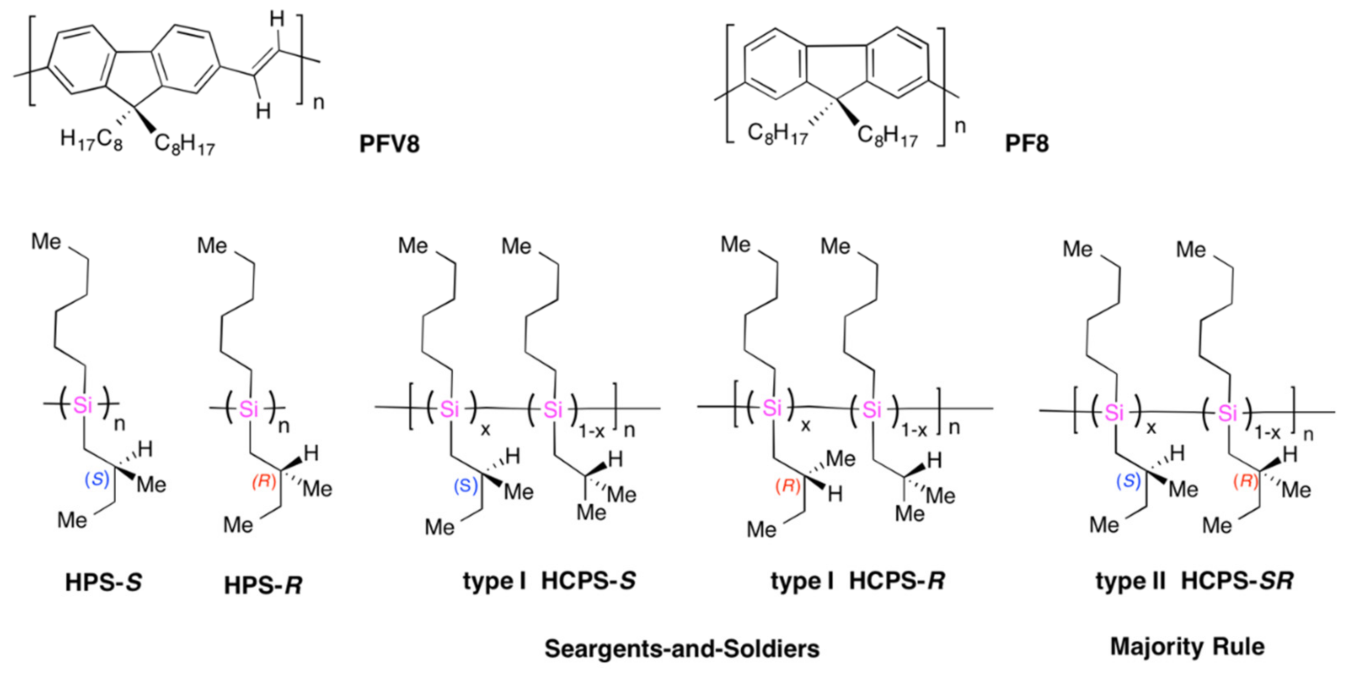 Symmetry 13 00594 g001 Symmetry 13 00594 g001