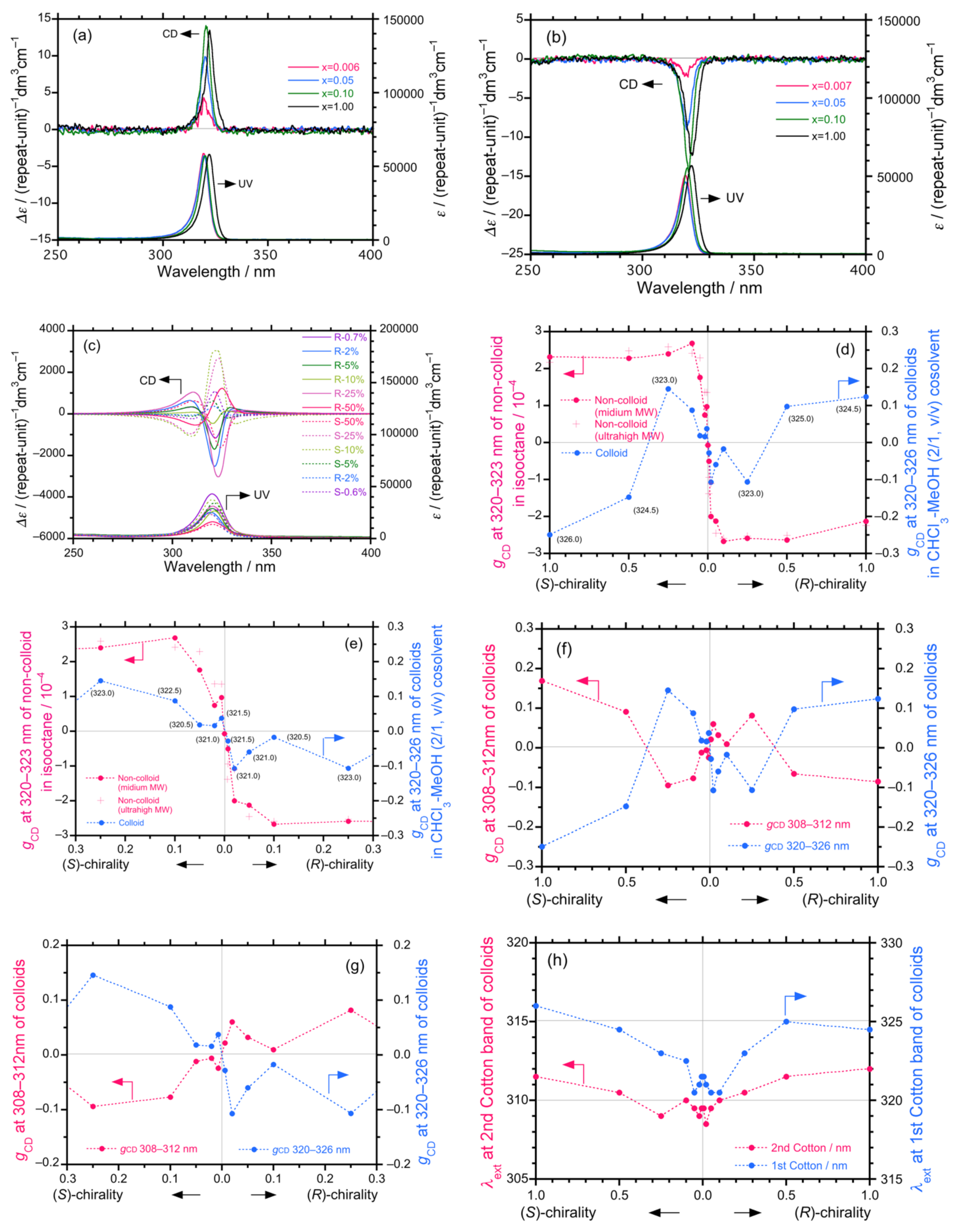 Symmetry 13 00594 g002 Symmetry 13 00594 g002