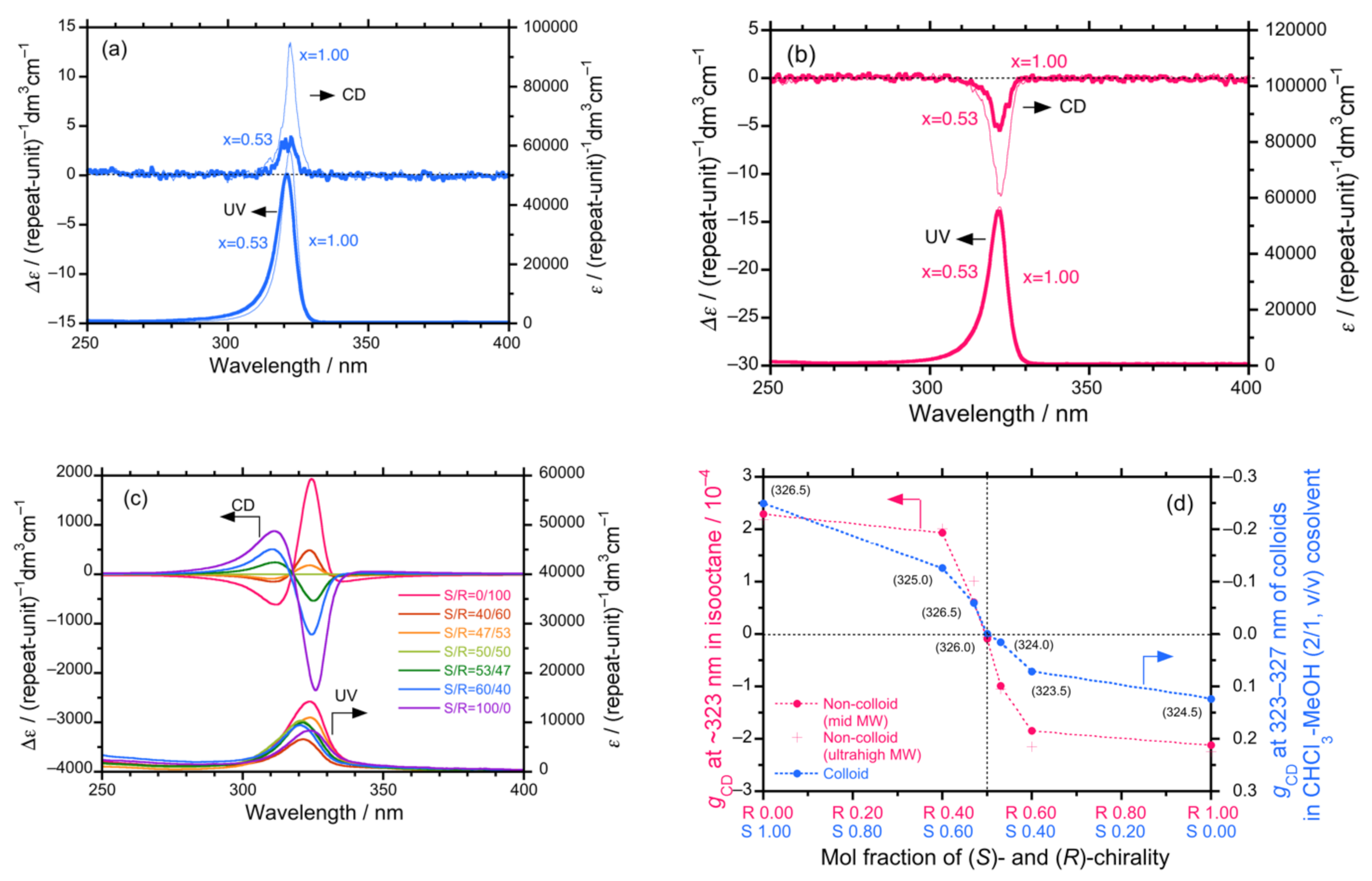 Symmetry 13 00594 g003 Symmetry 13 00594 g003