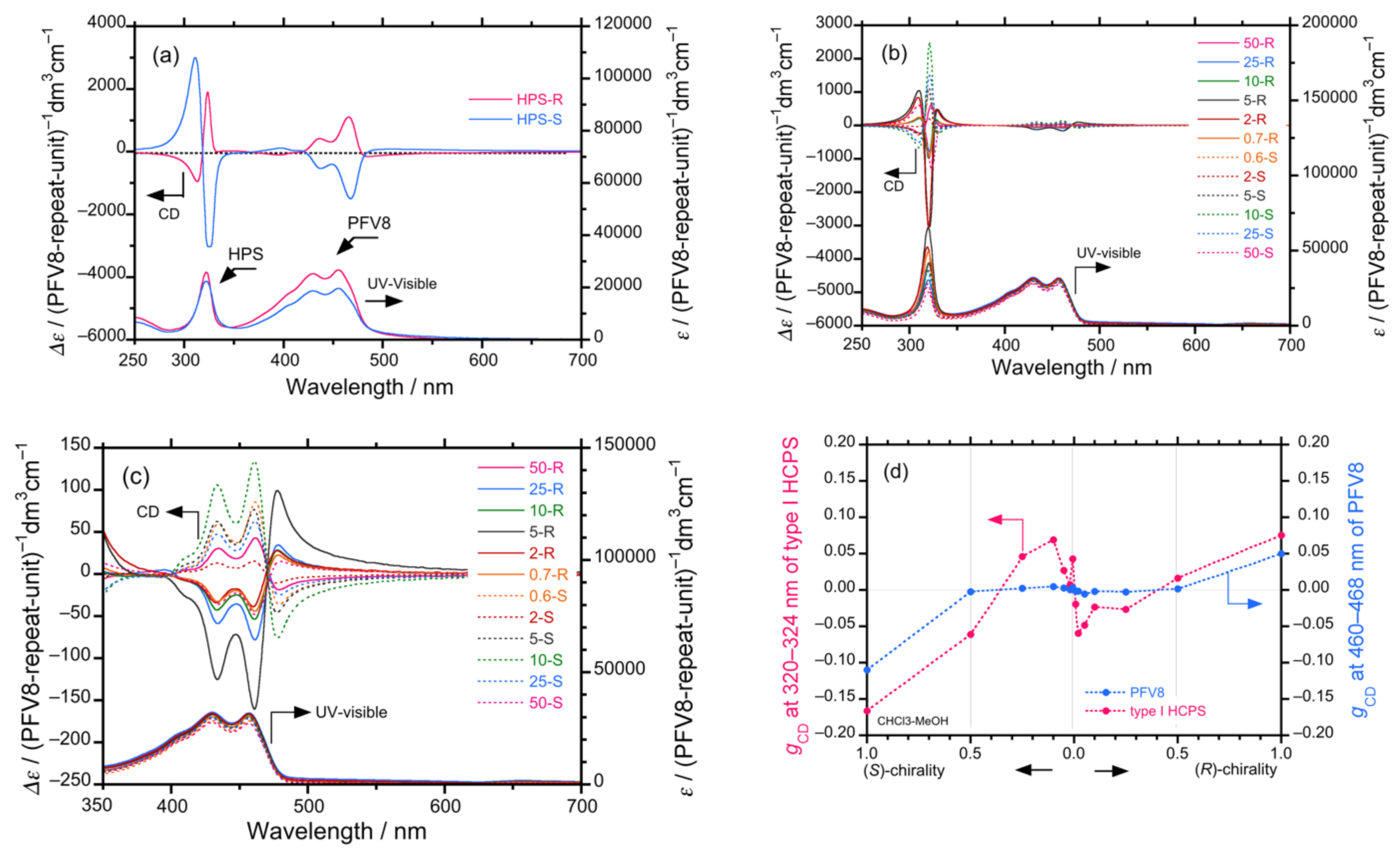 Symmetry 13 00594 g004a Symmetry 13 00594 g004a