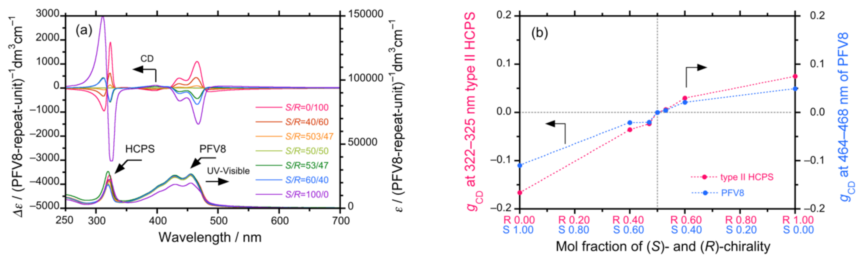 Symmetry 13 00594 g005a Symmetry 13 00594 g005a