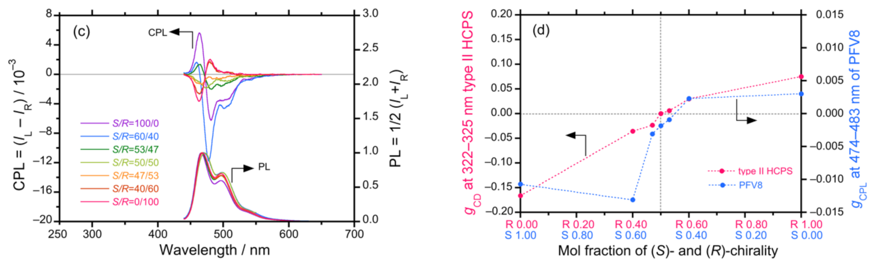 Symmetry 13 00594 g005b Symmetry 13 00594 g005b