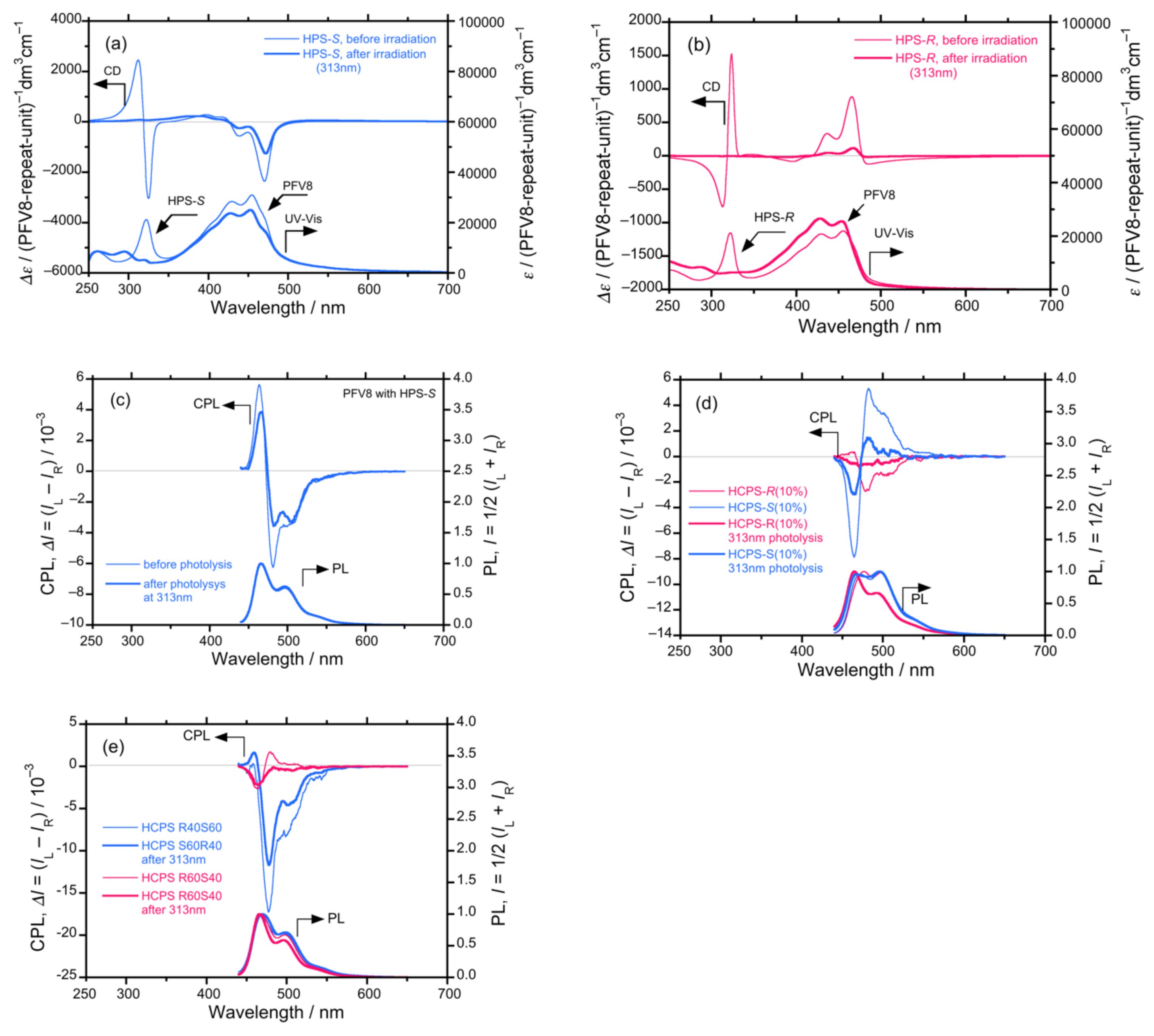 Symmetry 13 00594 g006 Symmetry 13 00594 g006