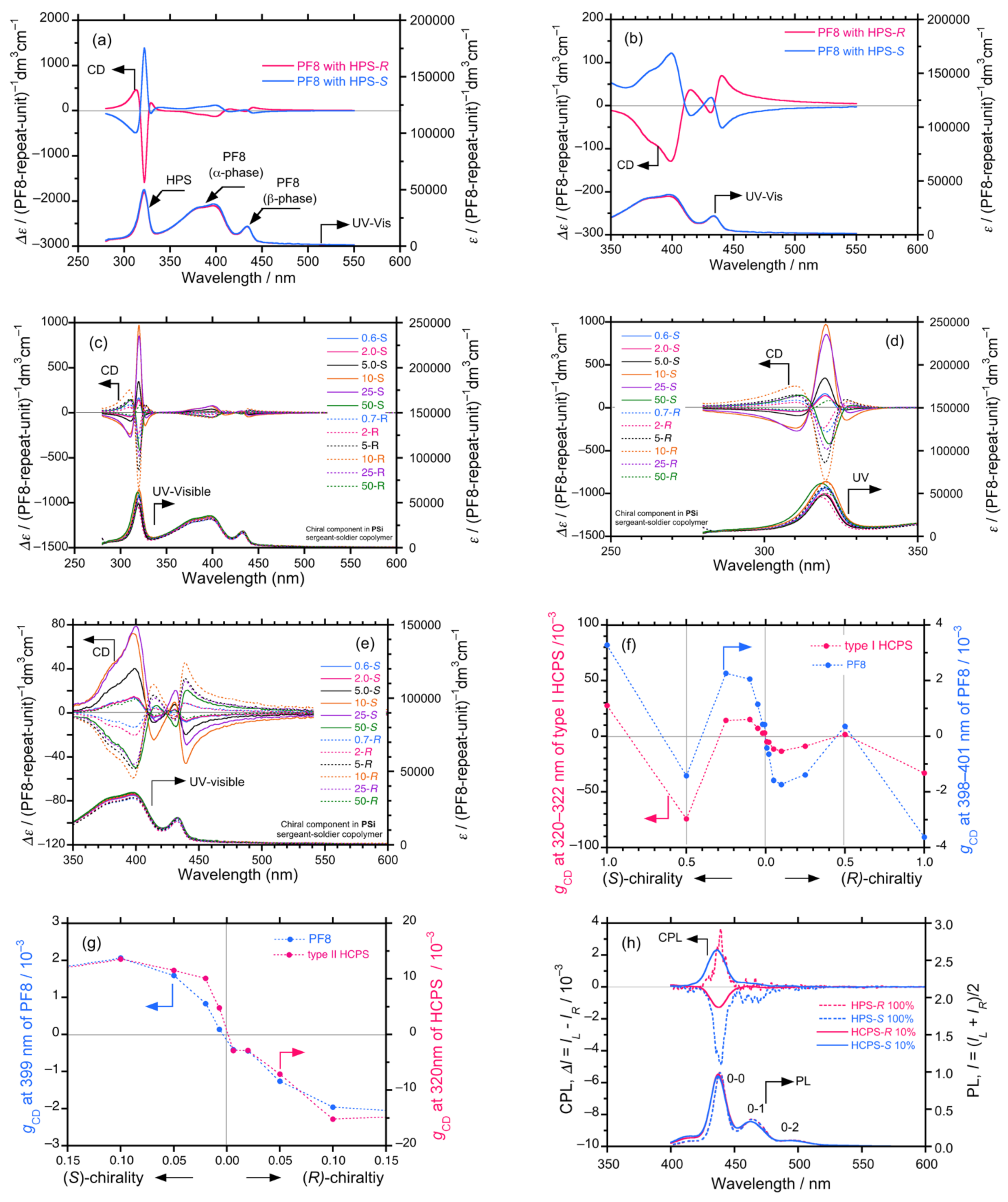 Symmetry 13 00594 g007a Symmetry 13 00594 g007a