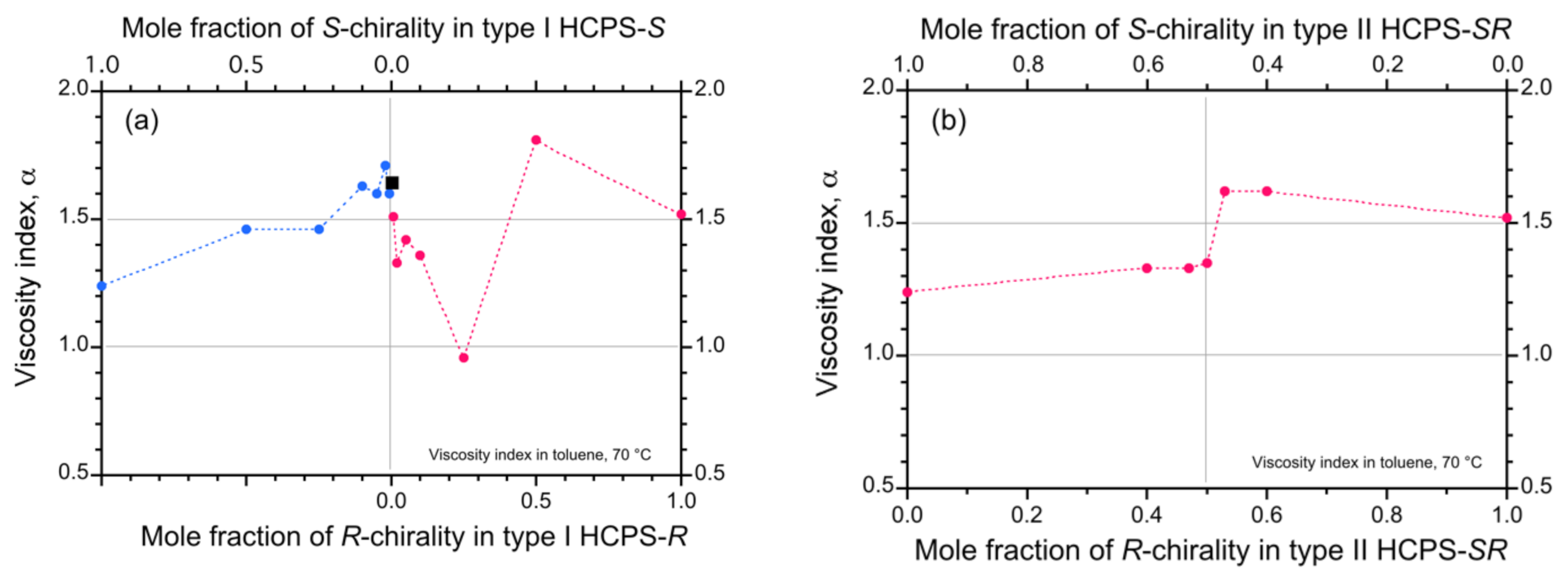 Symmetry 13 00594 g009 Symmetry 13 00594 g009