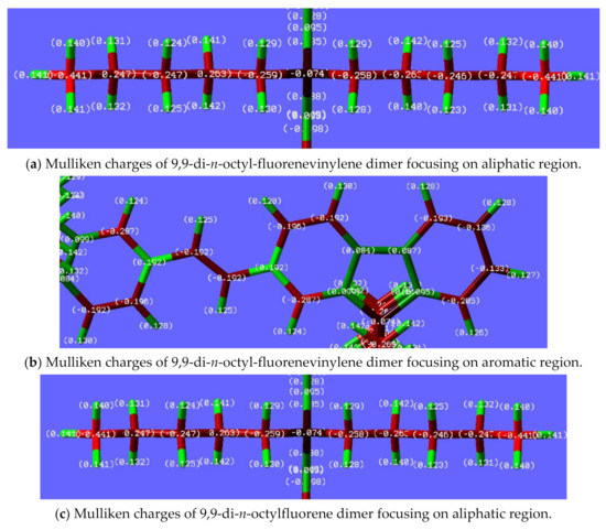 Synchronization in Non-Mirror-Symmetrical Chirogenesis: Non