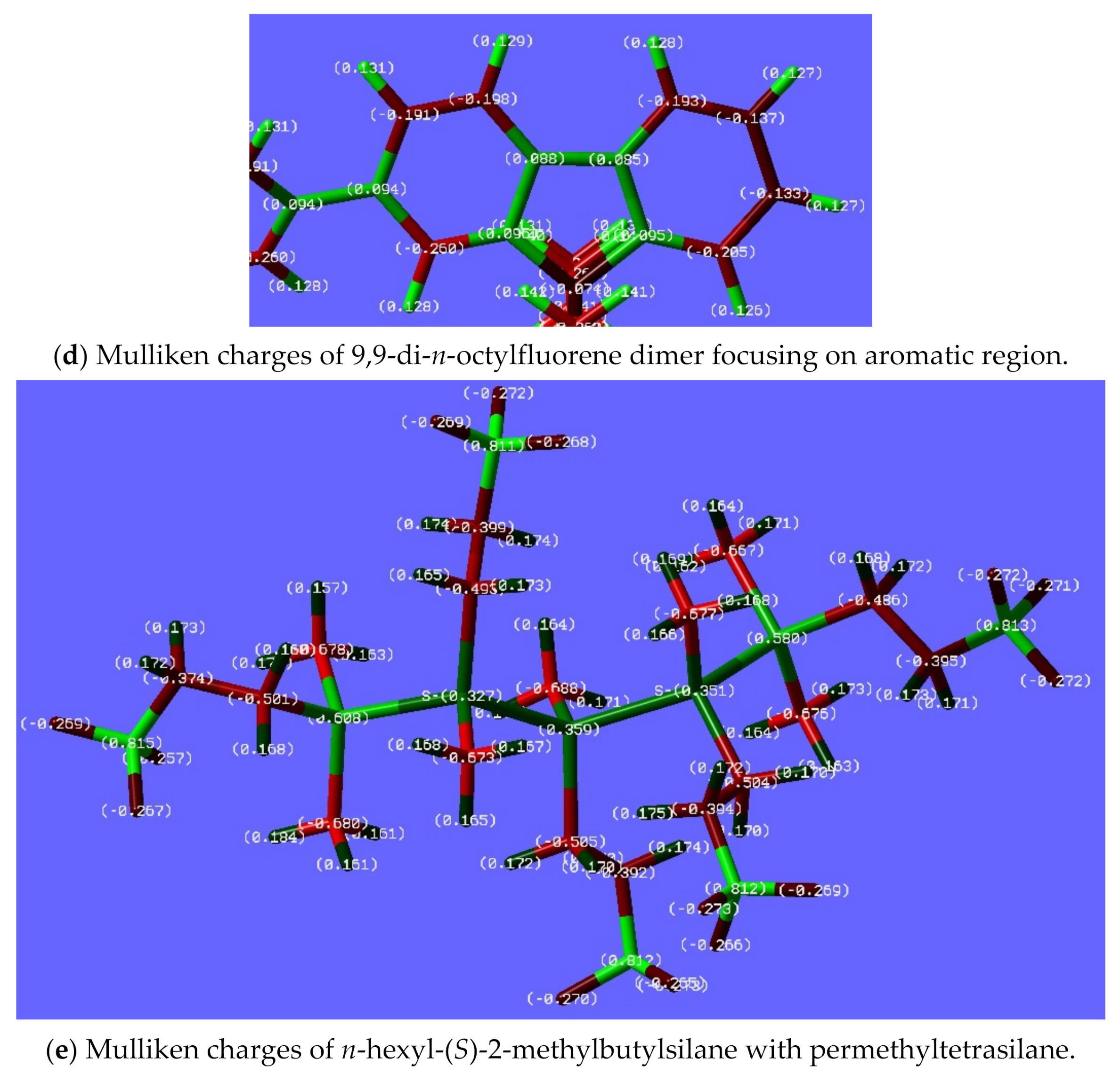 Symmetry | Free Full-Text | Synchronization in Non-Mirror 