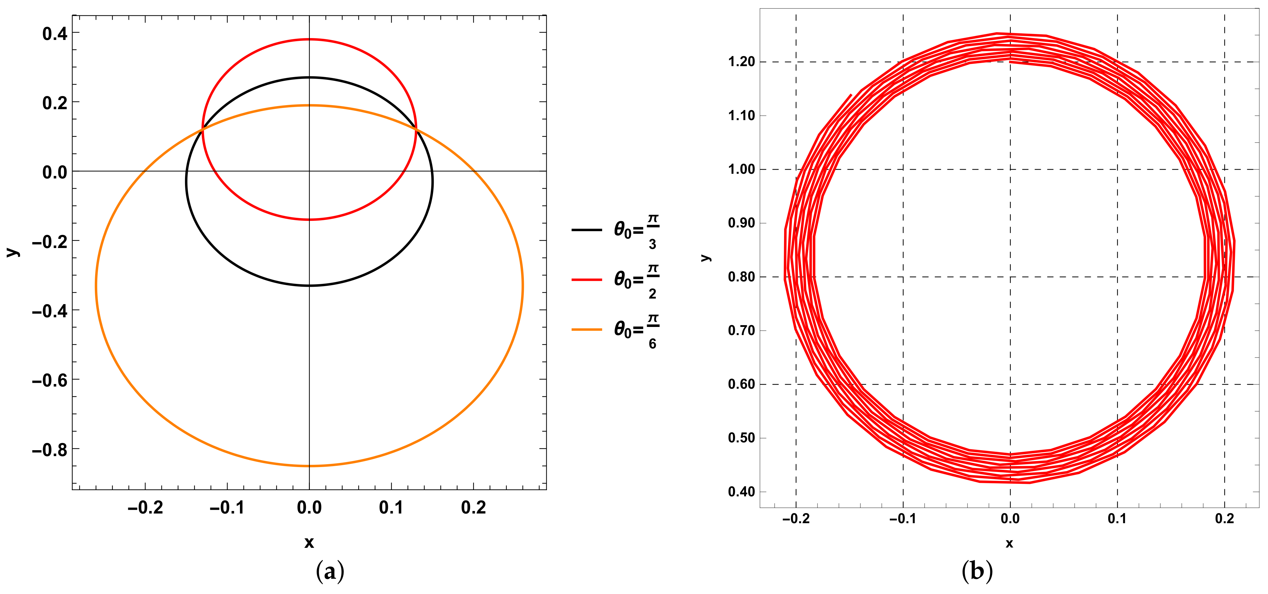 Symmetry 13 00595 g002