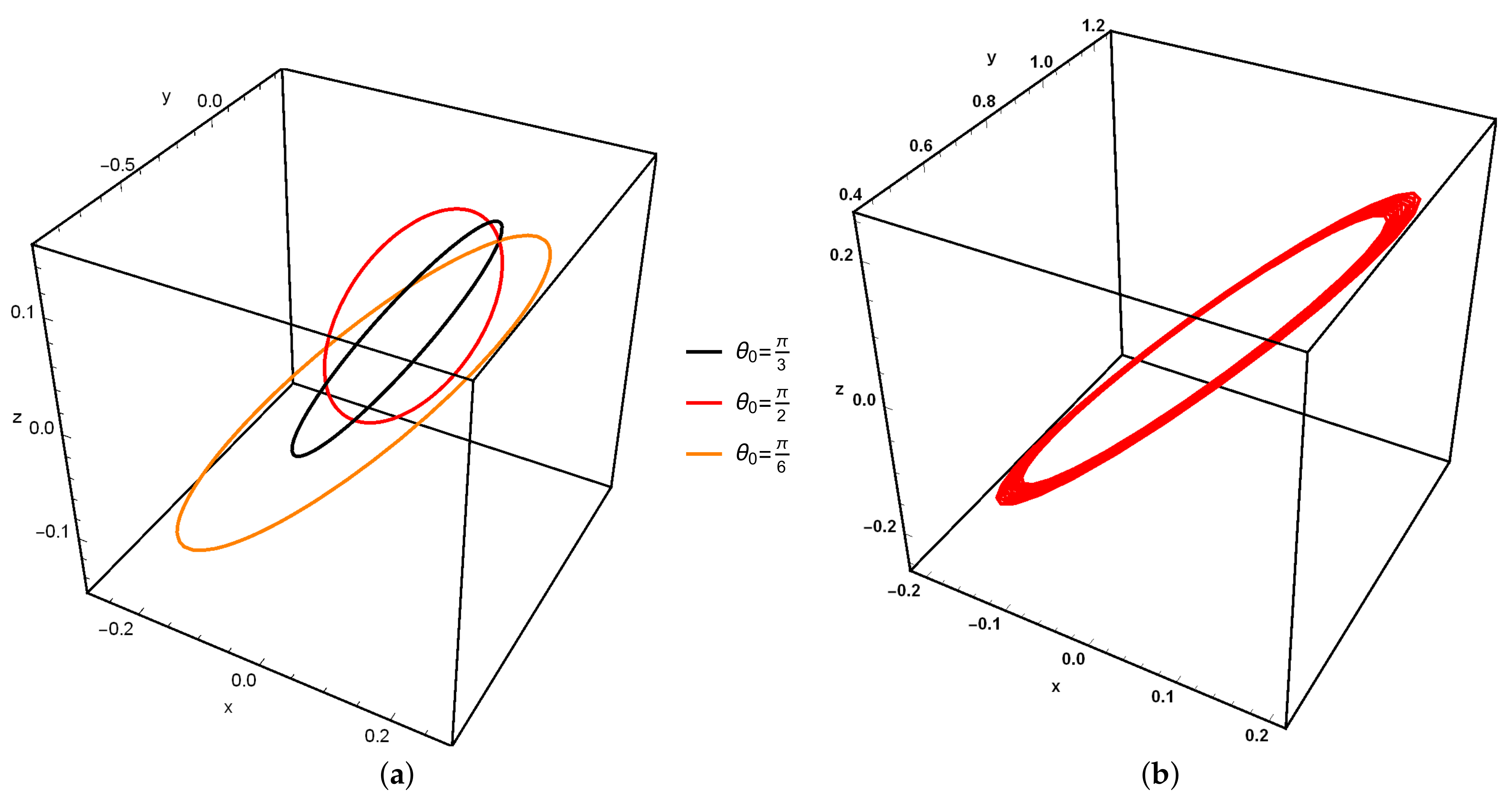 Symmetry 13 00595 g003