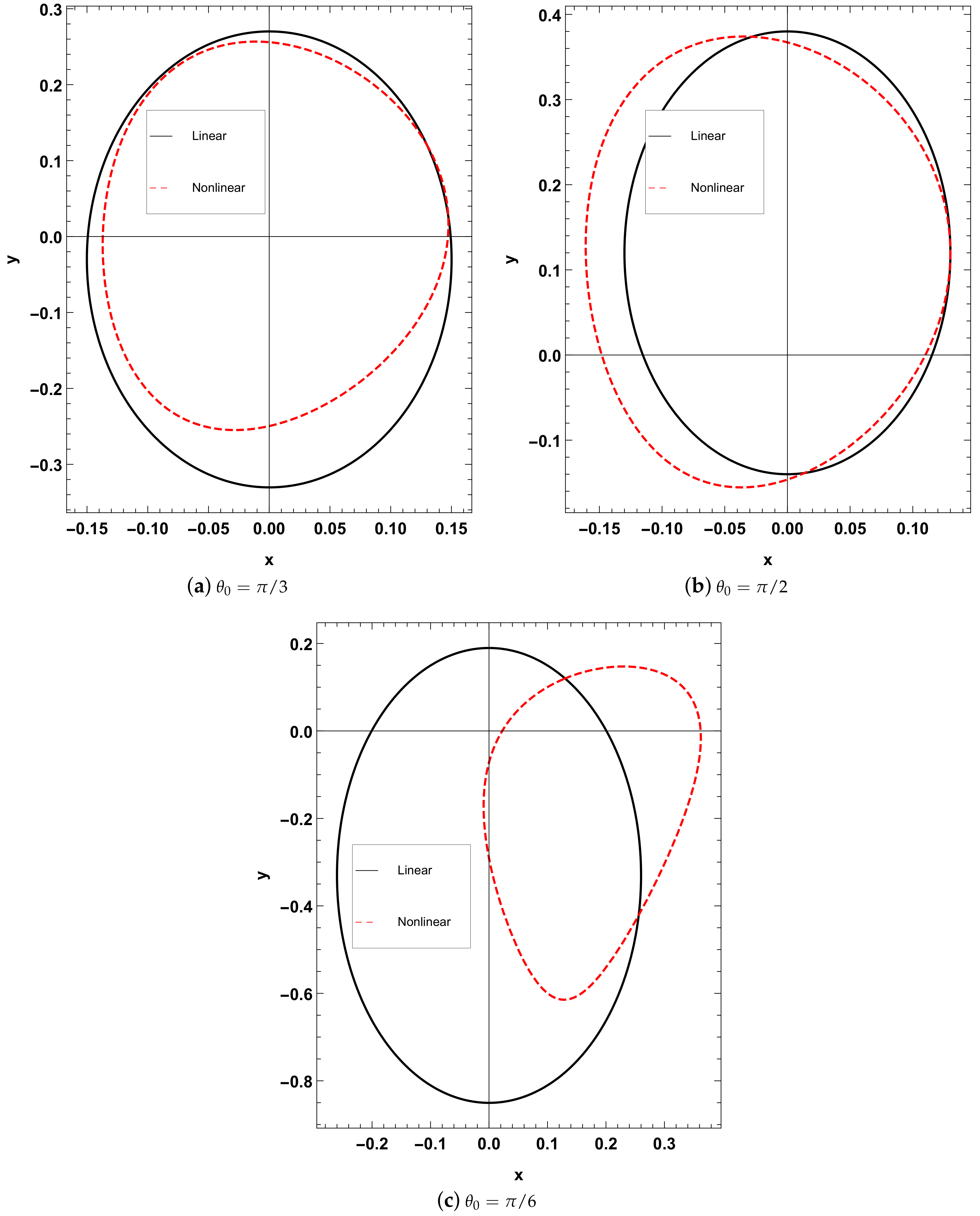 Symmetry 13 00595 g006