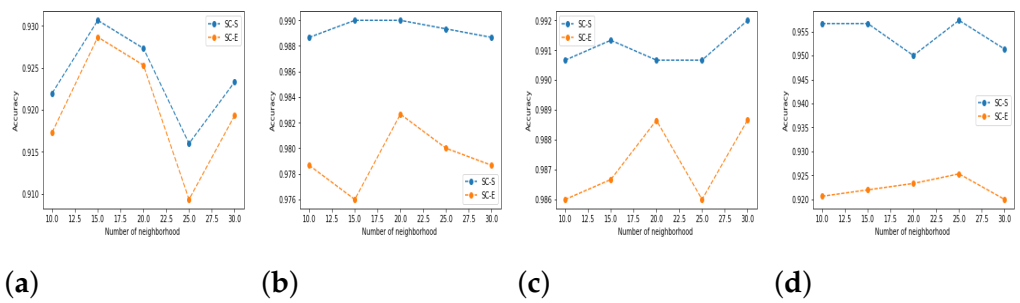 Symmetry 13 00596 g004 Symmetry 13 00596 g004