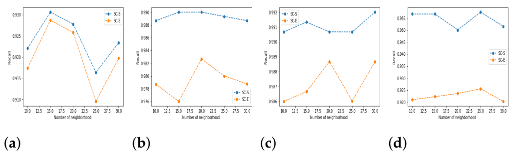 Symmetry 13 00596 g006 Symmetry 13 00596 g006