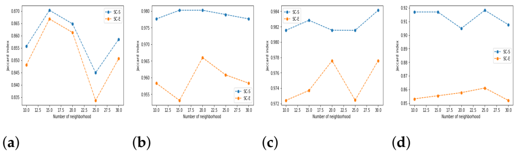 Symmetry 13 00596 g008 Symmetry 13 00596 g008