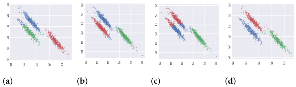 An Enhanced Spectral Clustering Algorithm with S-Distance