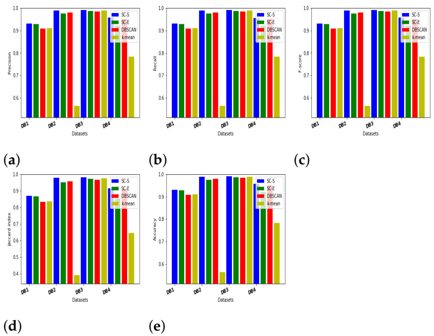 Symmetry 13 00596 g013 Symmetry 13 00596 g013