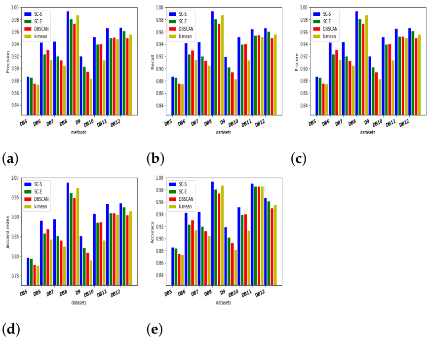 Symmetry 13 00596 g014 Symmetry 13 00596 g014