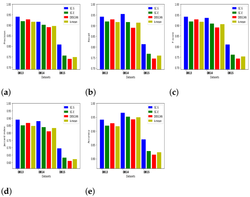 Symmetry 13 00596 g015 Symmetry 13 00596 g015