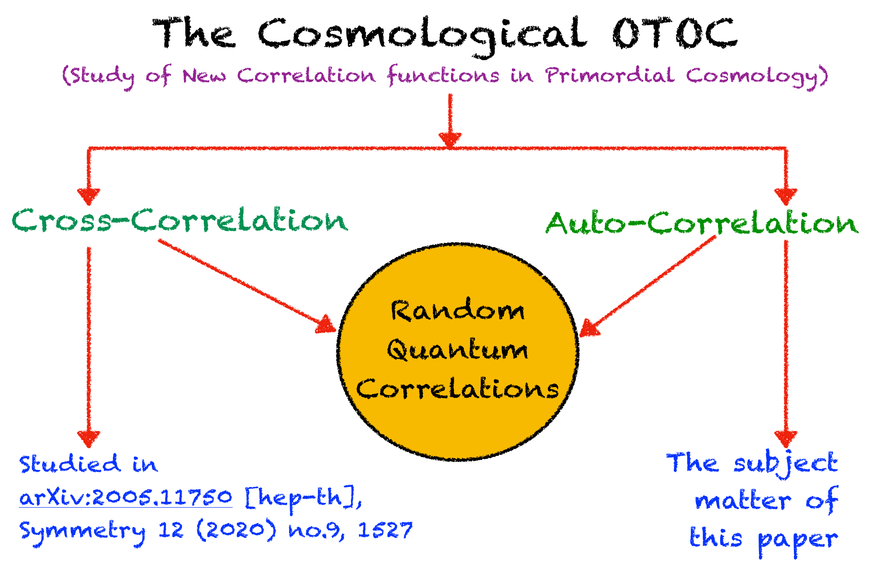 Symmetry 13 00599 g001 Symmetry 13 00599 g001