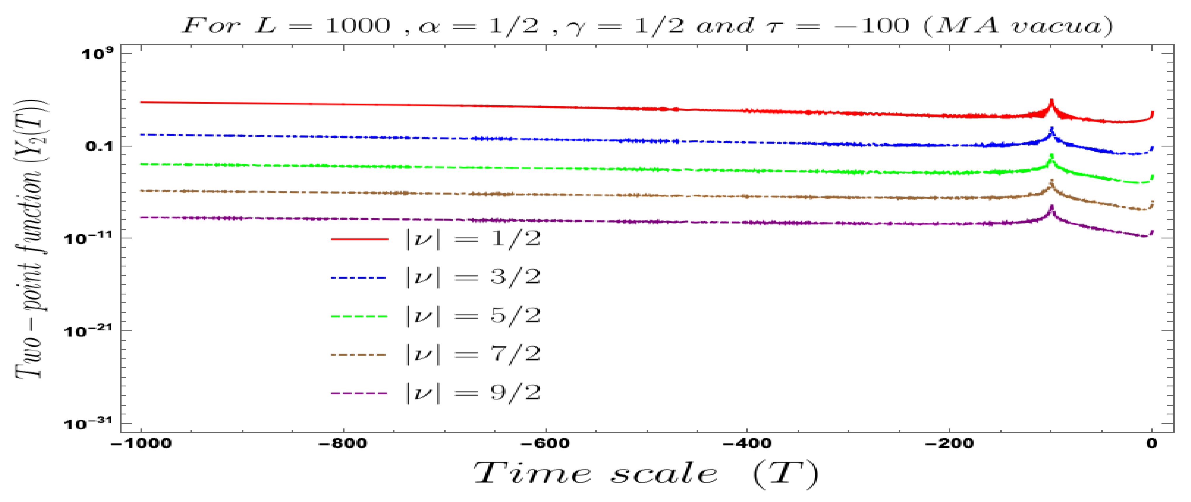 Symmetry 13 00599 g007 Symmetry 13 00599 g007