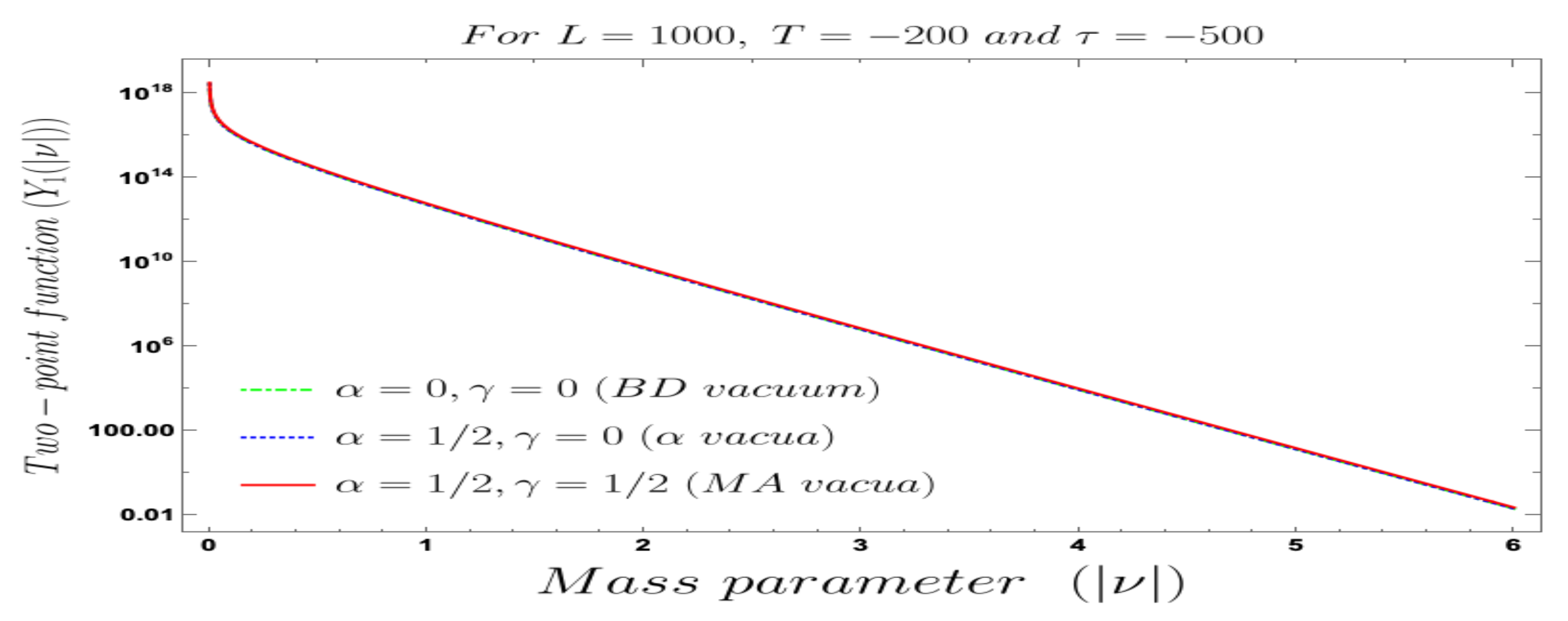 Symmetry 13 00599 g009 Symmetry 13 00599 g009