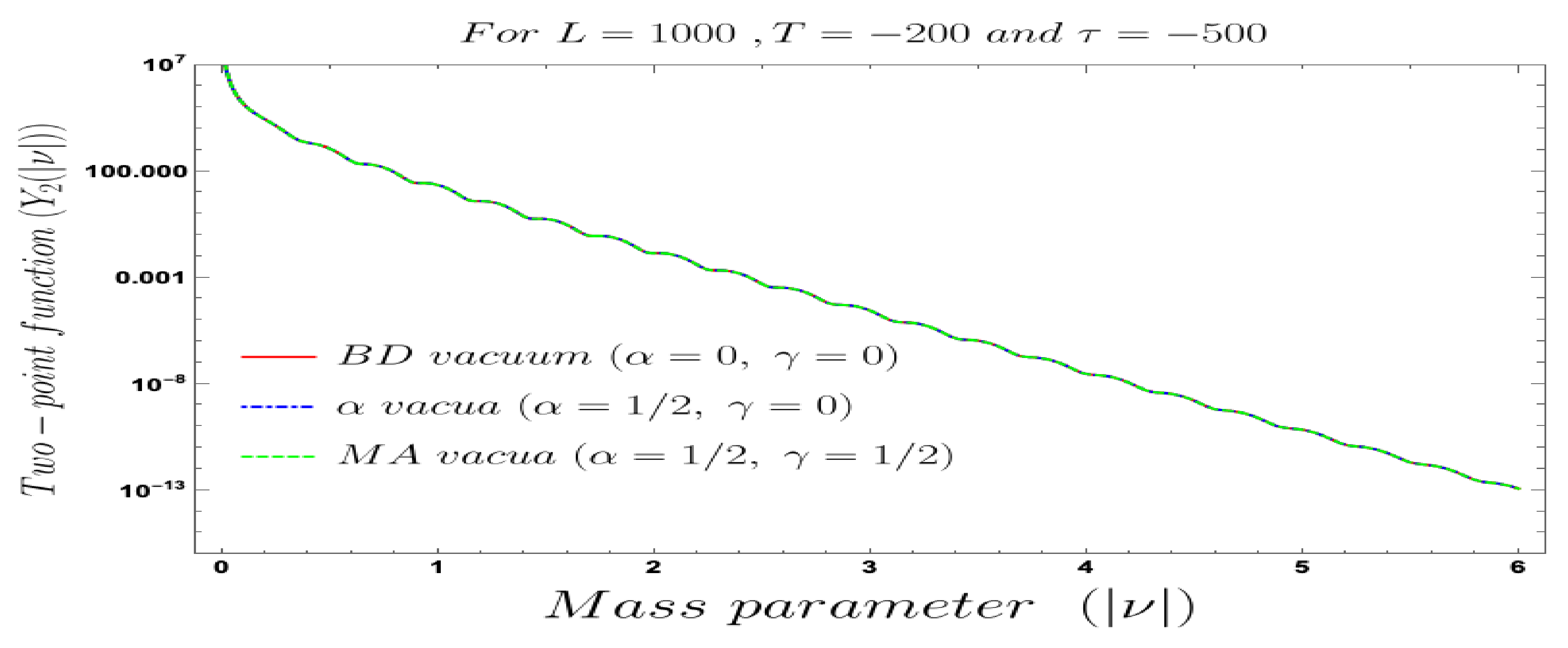 Symmetry 13 00599 g010 Symmetry 13 00599 g010