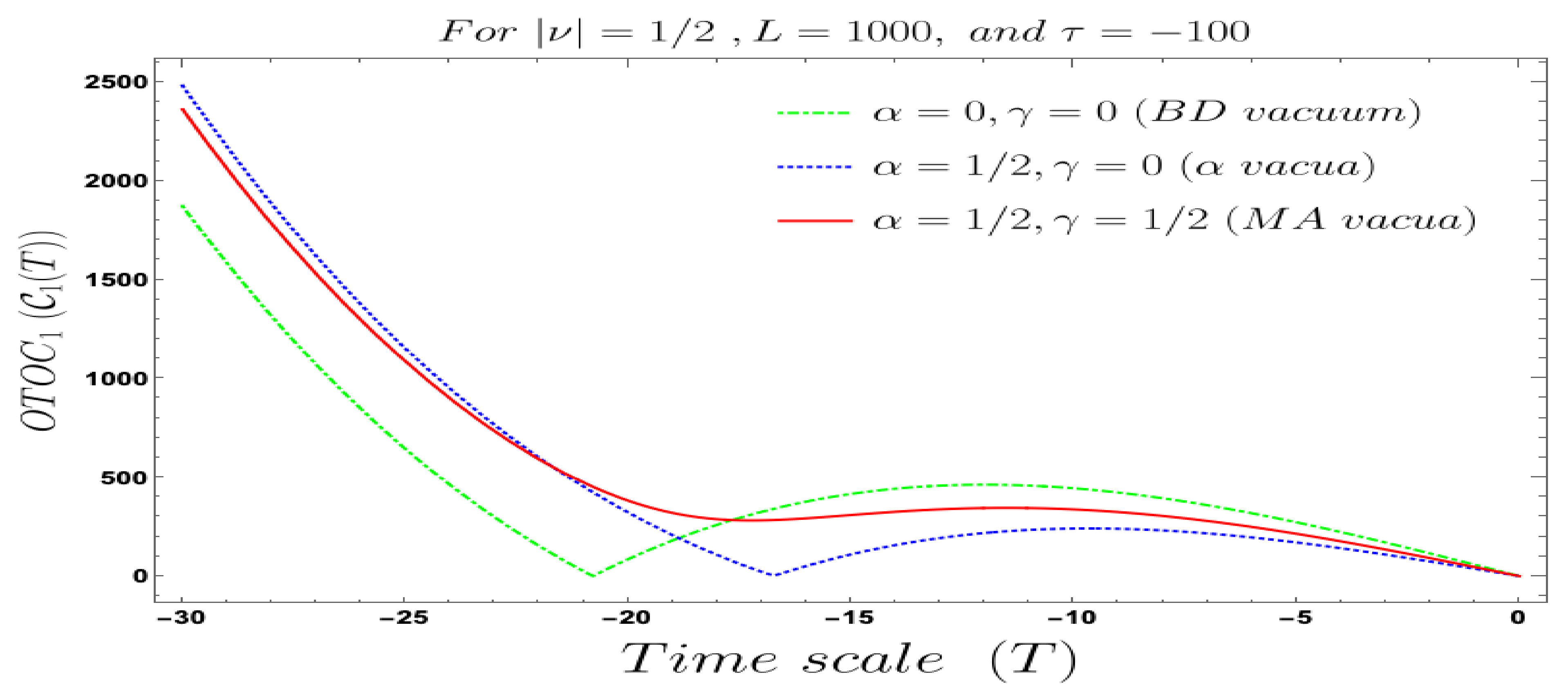 Symmetry 13 00599 g011 Symmetry 13 00599 g011