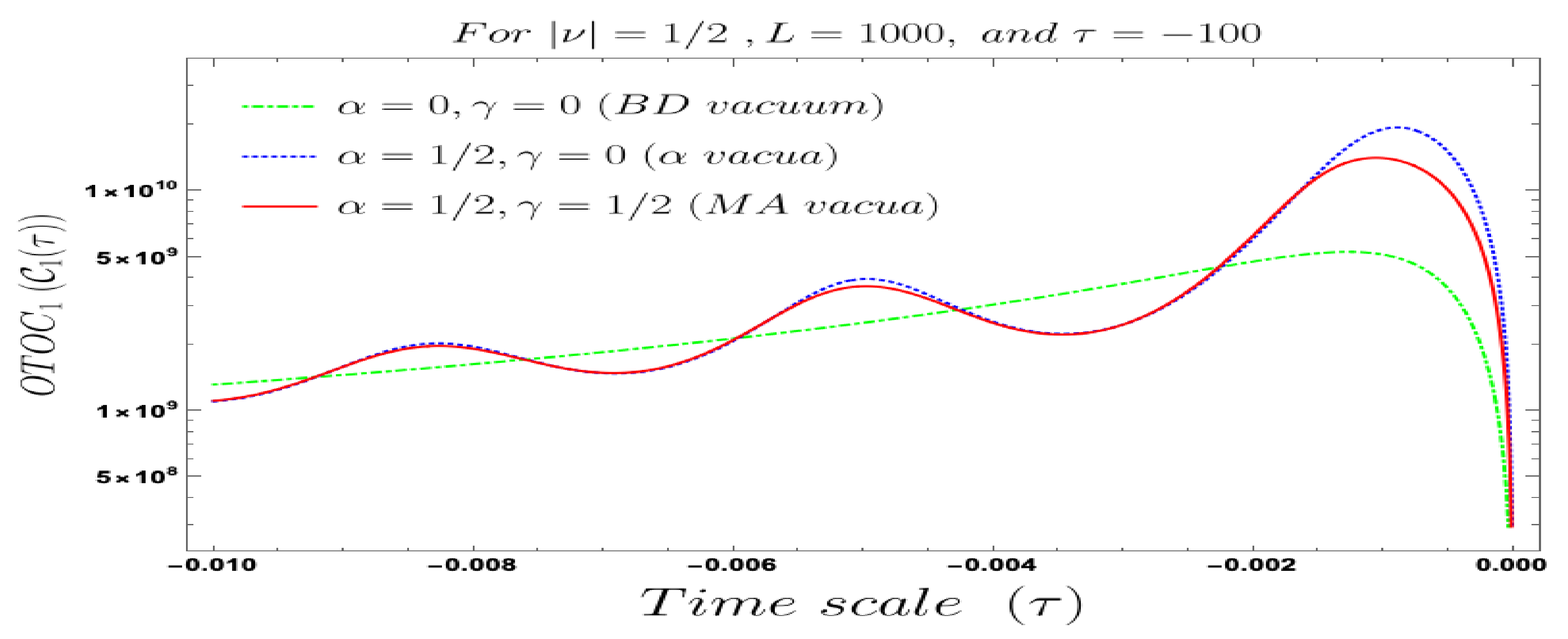 Symmetry 13 00599 g014 Symmetry 13 00599 g014