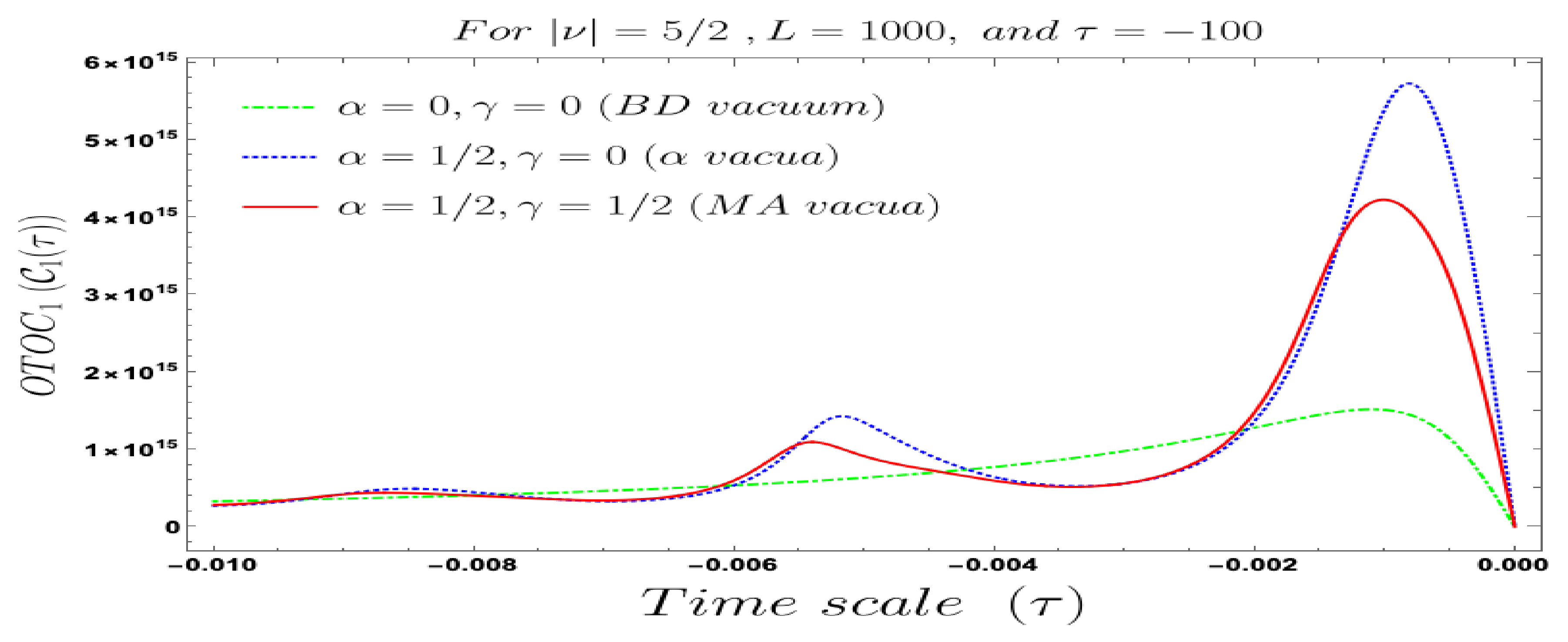 Symmetry 13 00599 g015 Symmetry 13 00599 g015