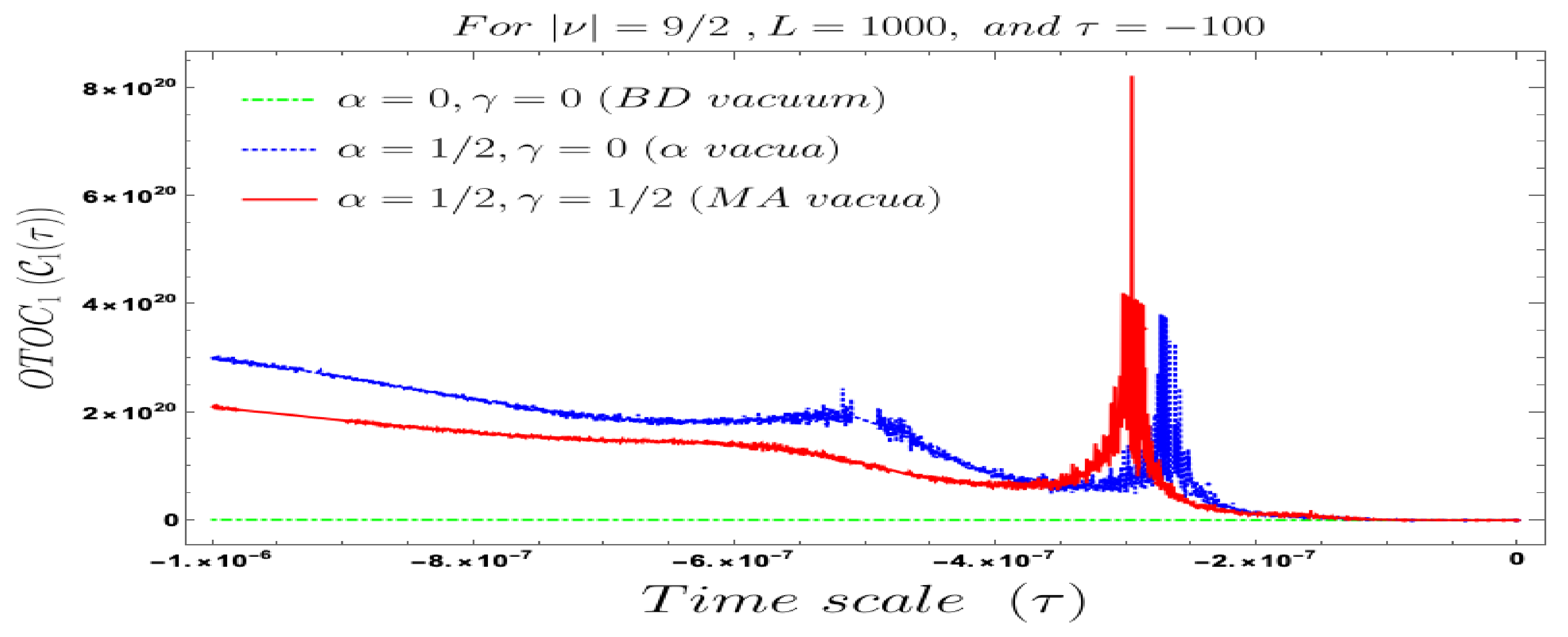 Symmetry 13 00599 g017 Symmetry 13 00599 g017