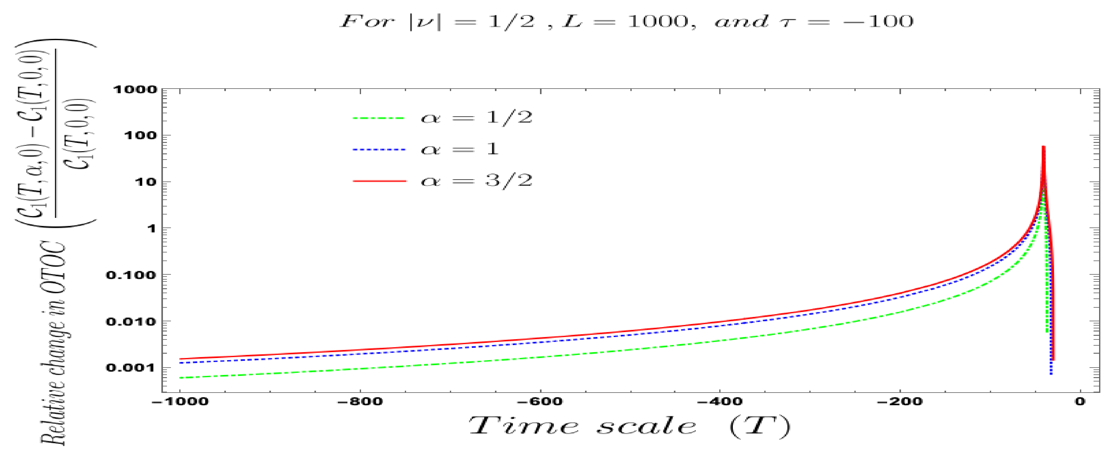 Symmetry 13 00599 g028 Symmetry 13 00599 g028