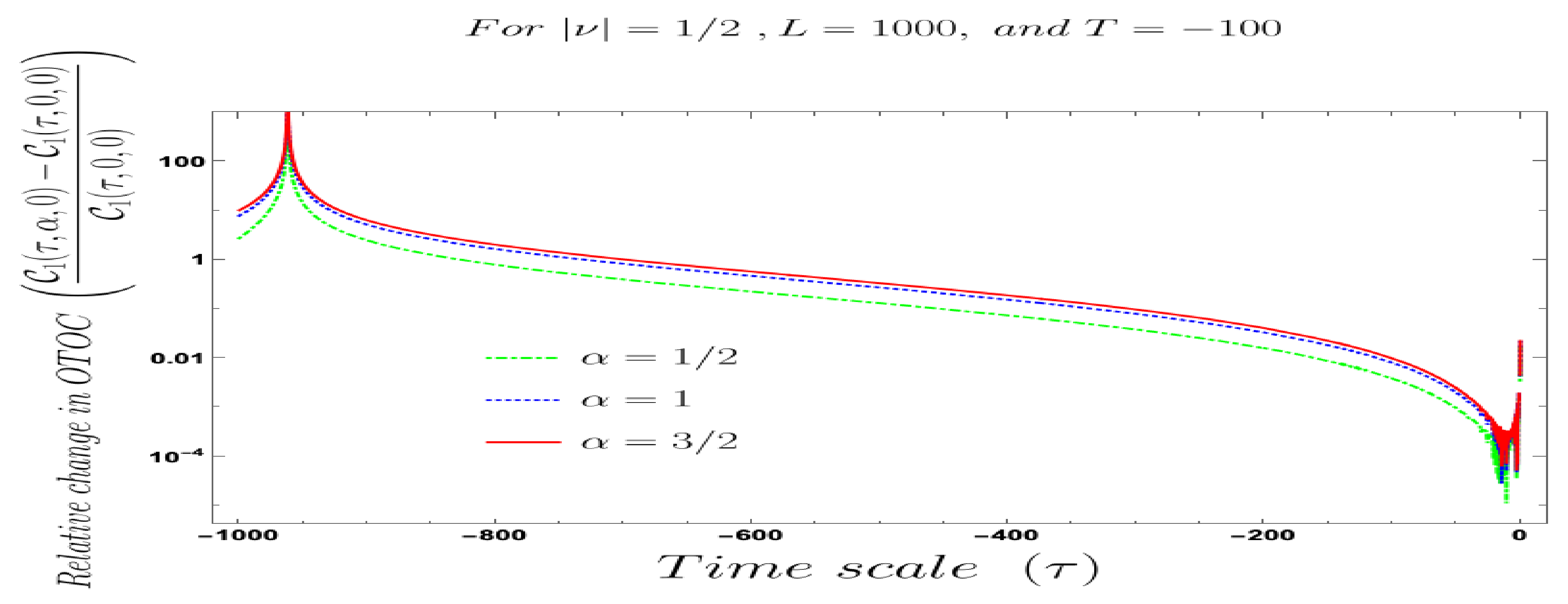 Symmetry 13 00599 g031 Symmetry 13 00599 g031