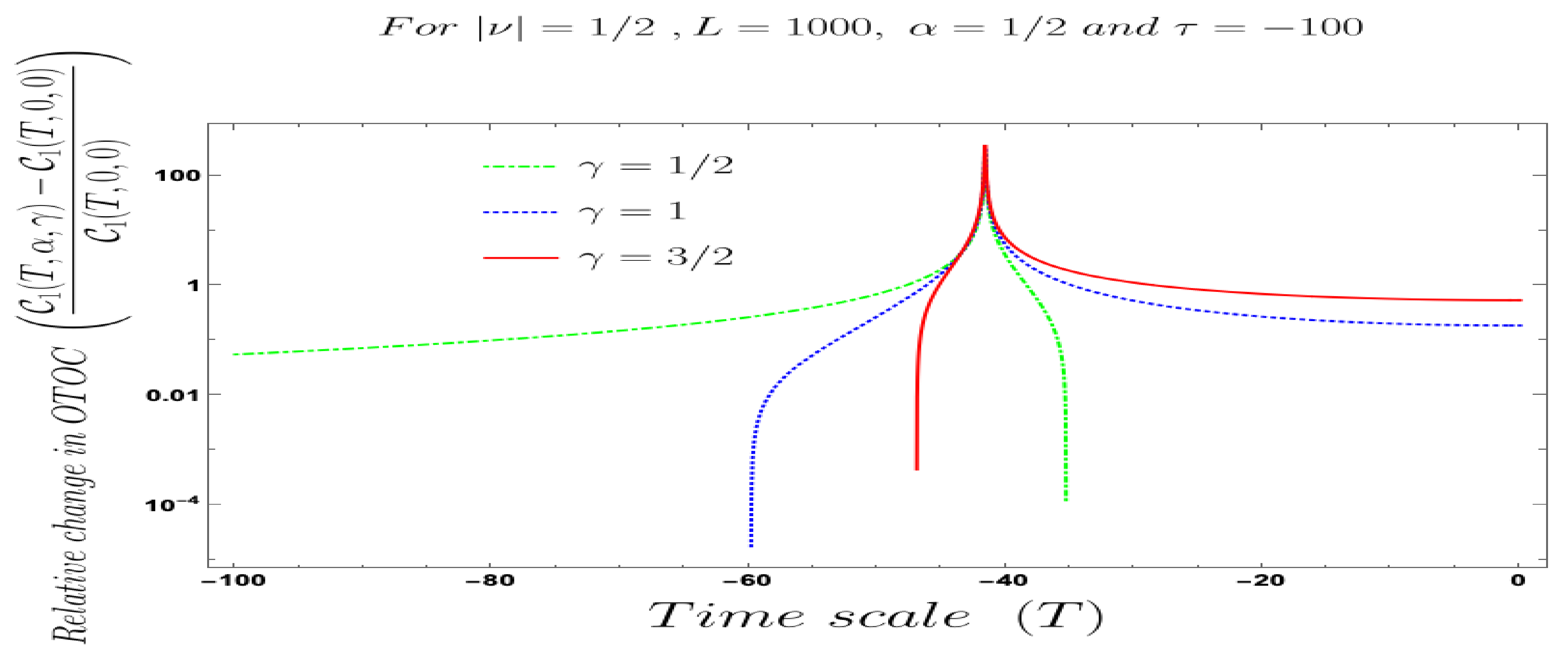 Symmetry 13 00599 g034 Symmetry 13 00599 g034