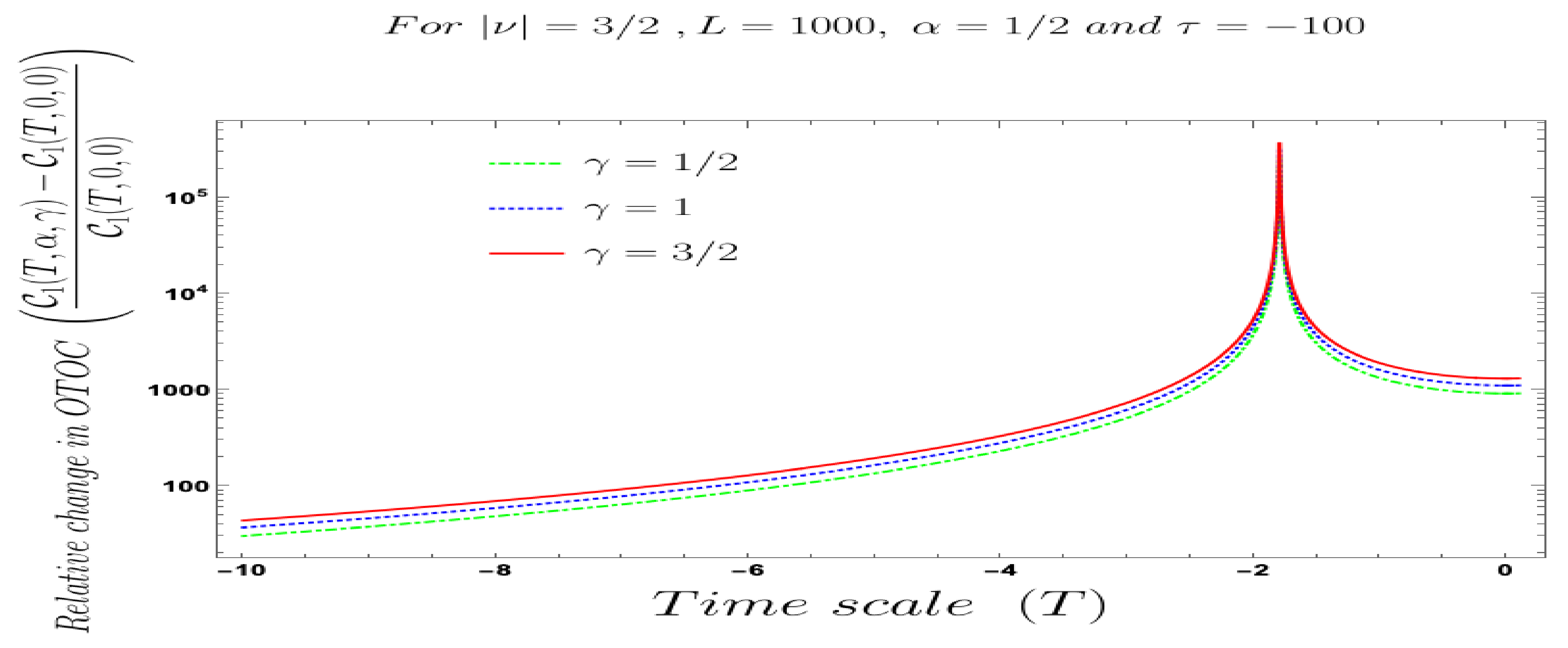 Symmetry 13 00599 g035 Symmetry 13 00599 g035