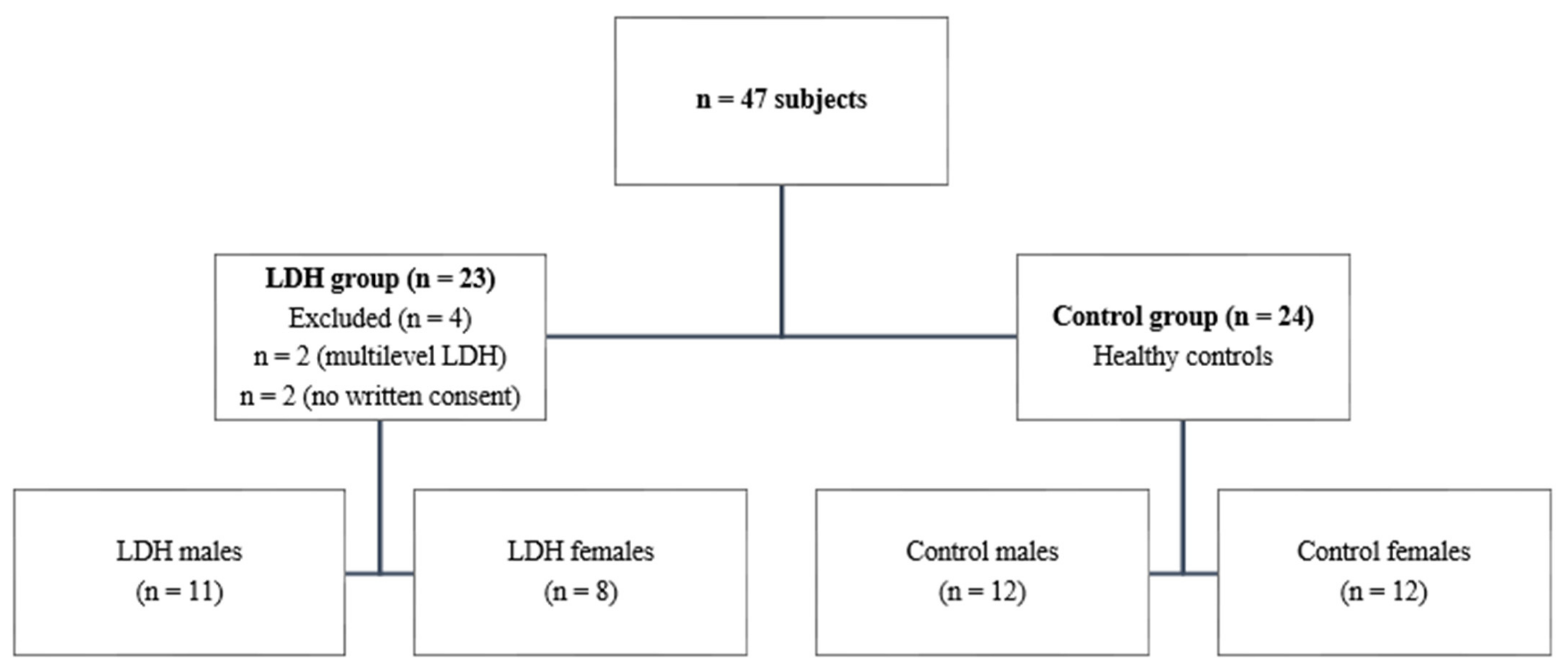Symmetry 13 00602 g001 Symmetry 13 00602 g001