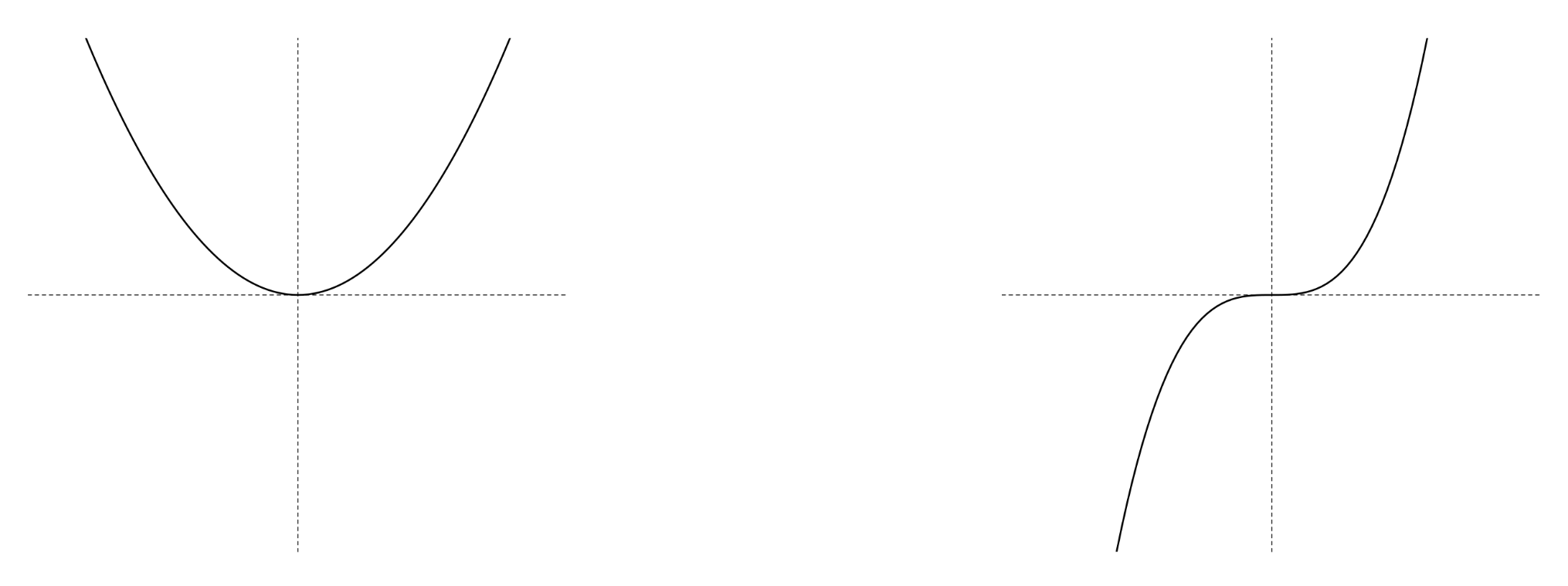 Symmetry 13 00603 g001 Symmetry 13 00603 g001