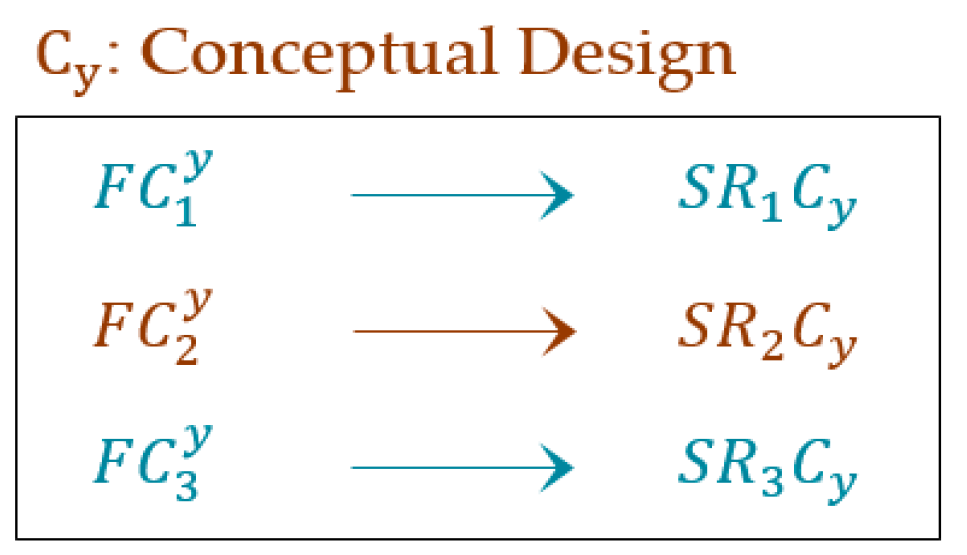 Symmetry 13 00604 g003