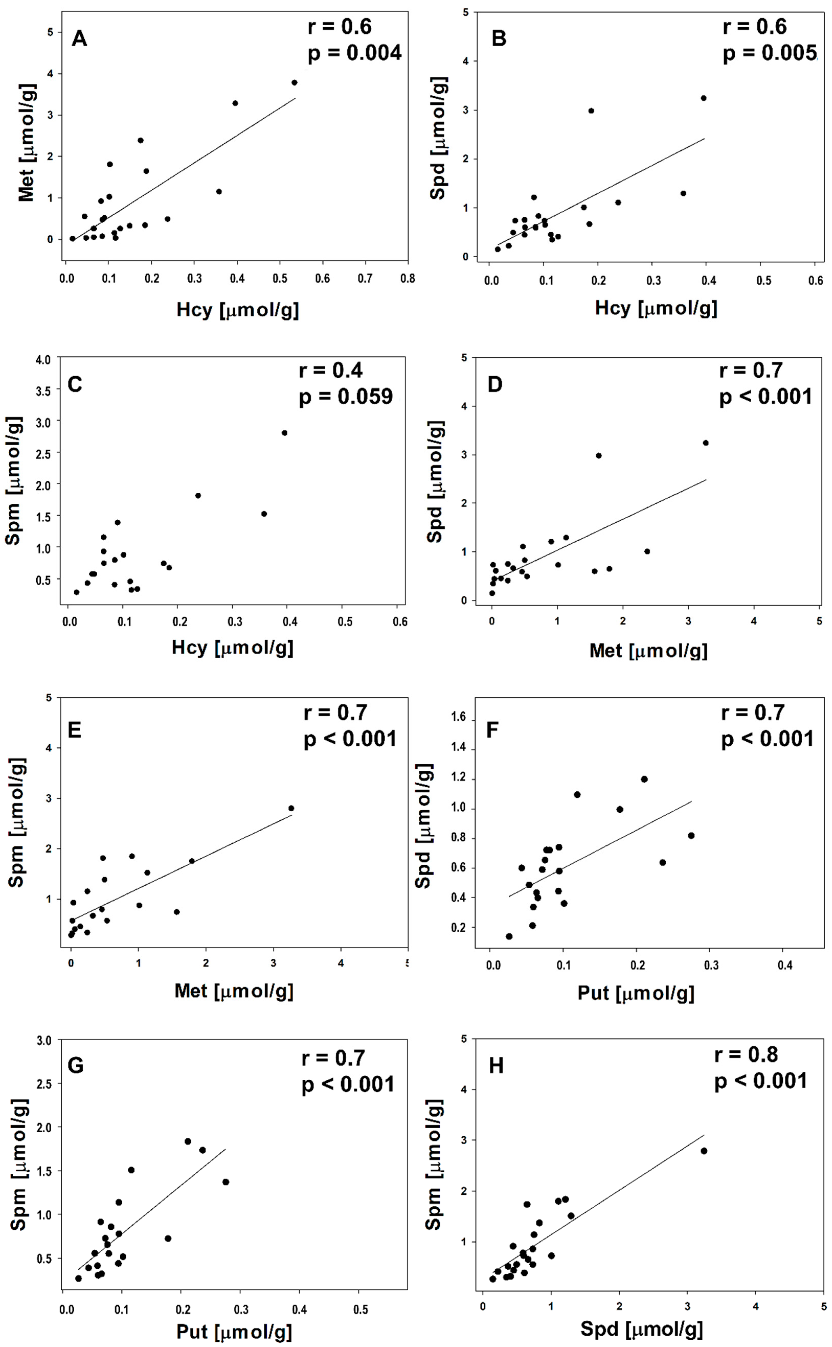 Symmetry 13 00606 g003