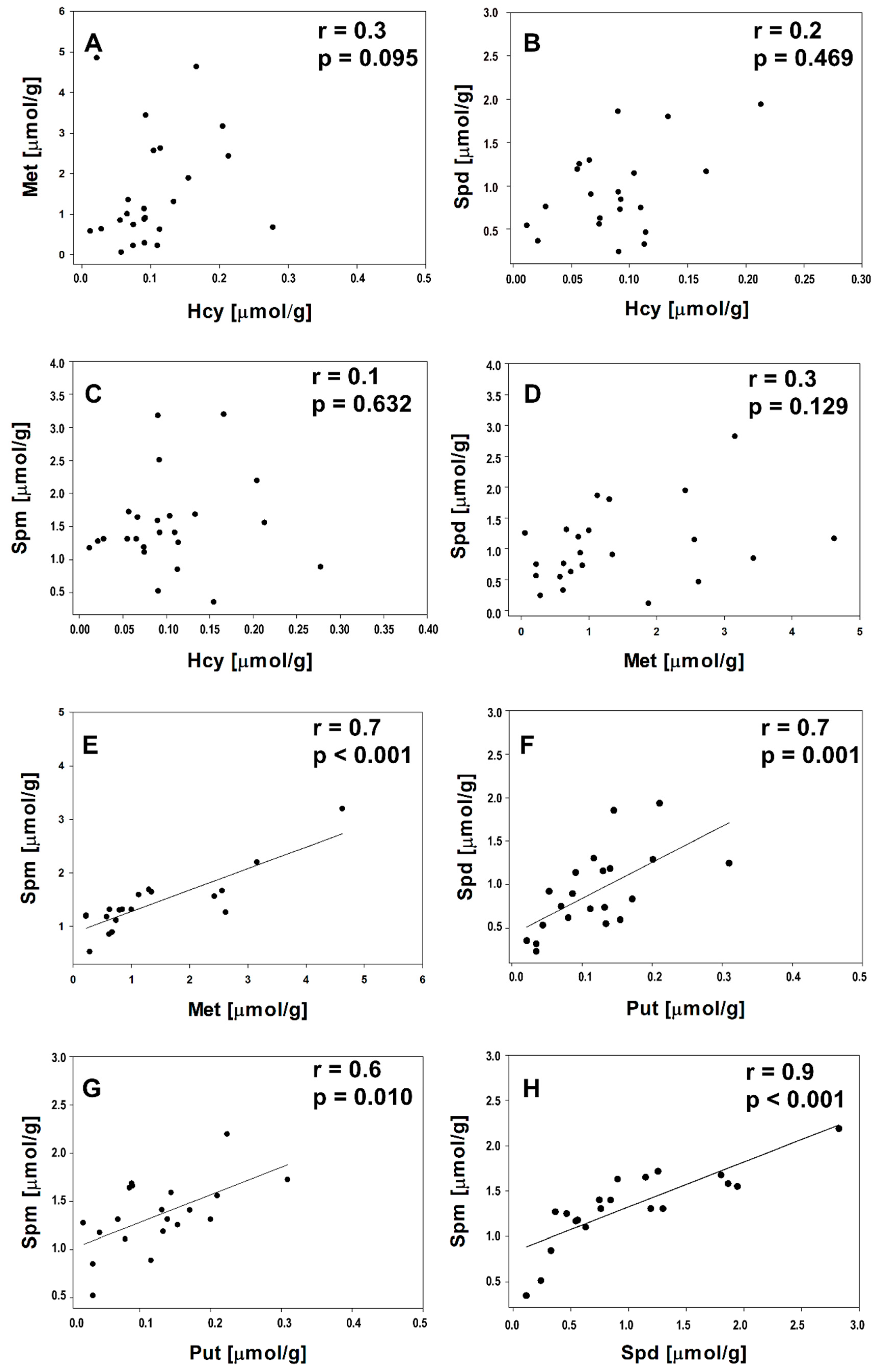 Symmetry 13 00606 g004