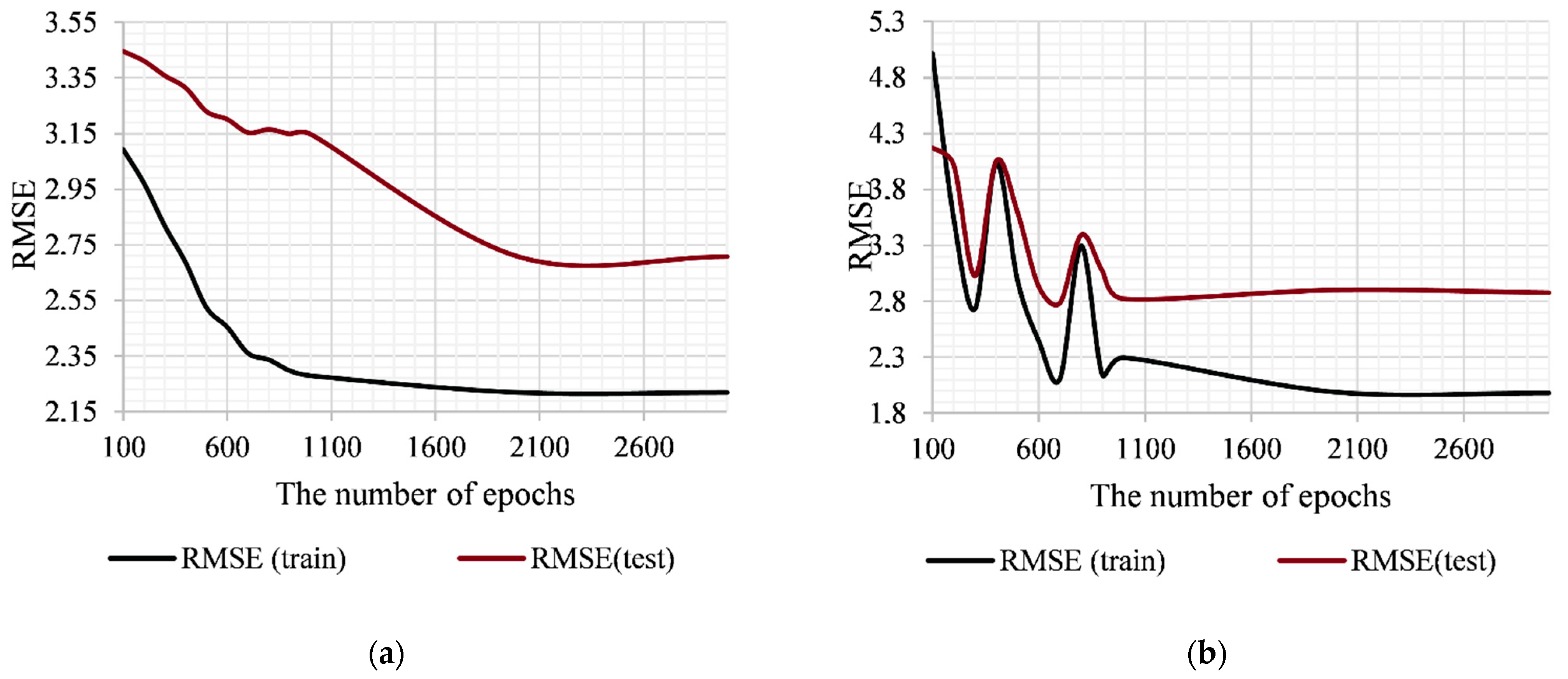 Symmetry 13 00612 g002a