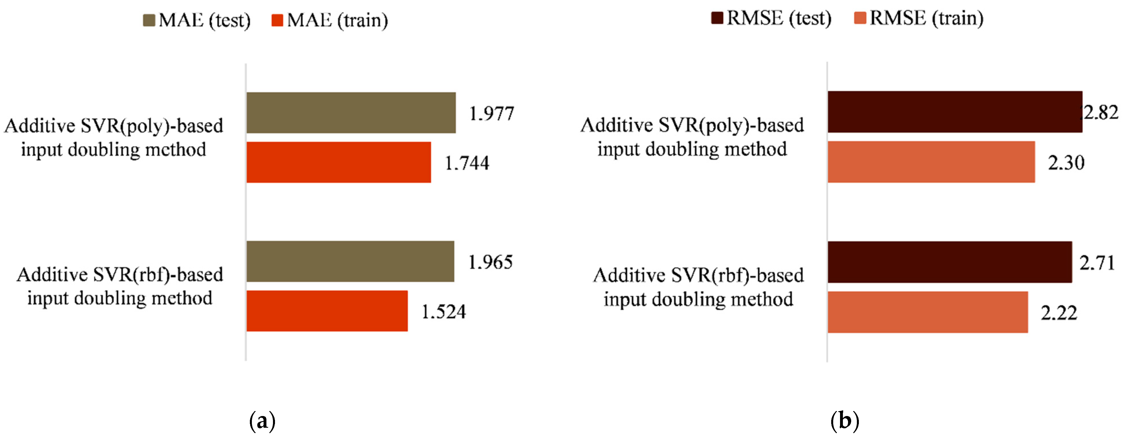 Symmetry 13 00612 g003