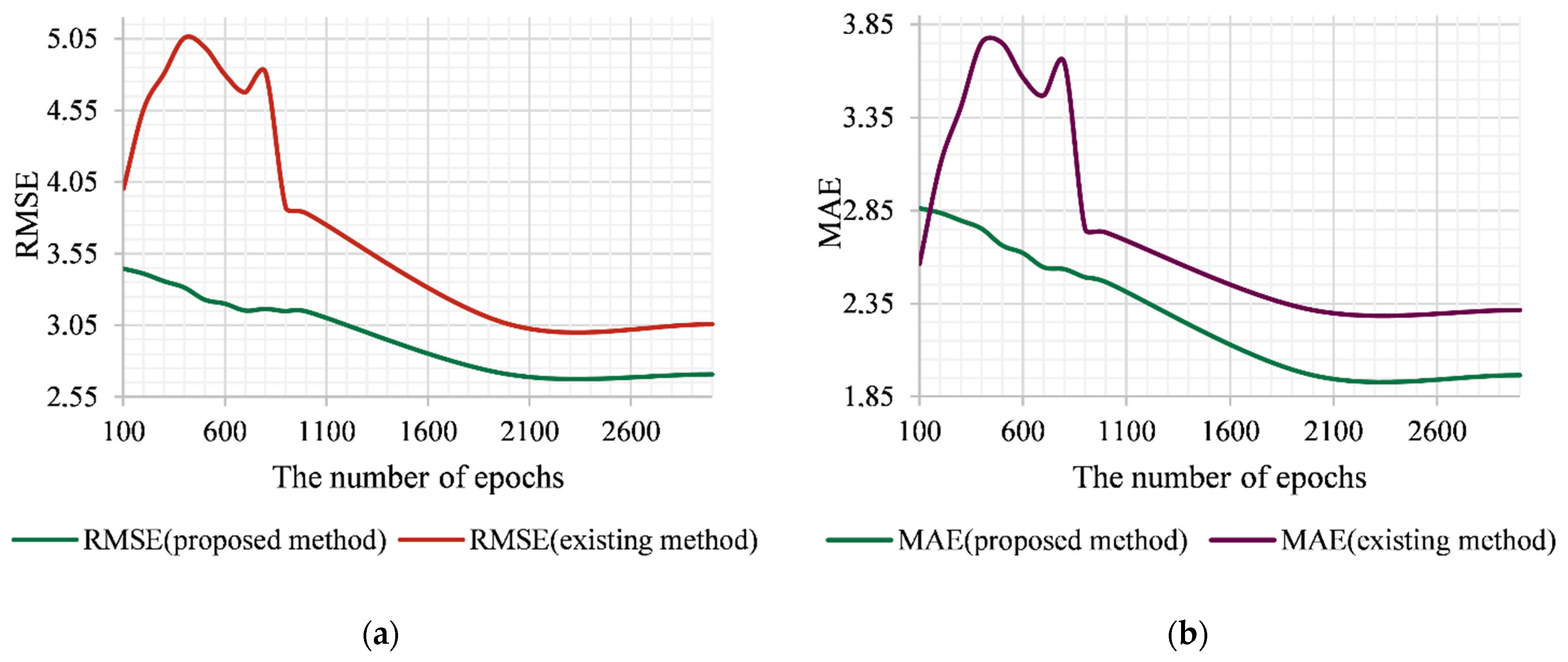Symmetry 13 00612 g005a