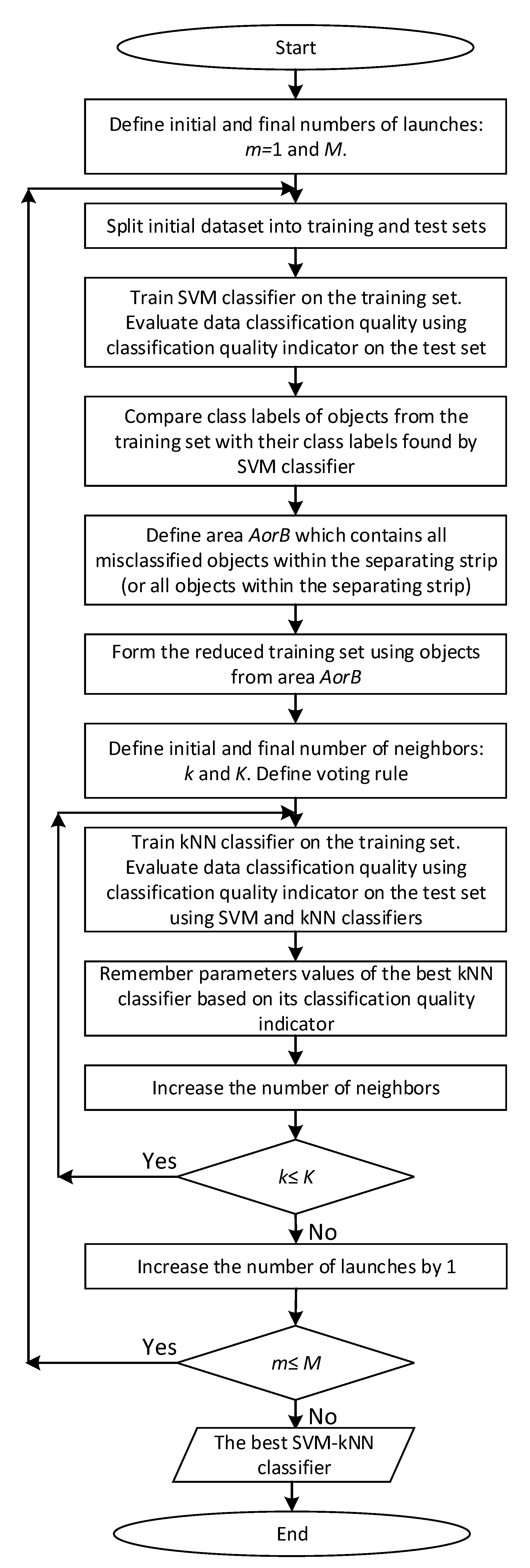 Symmetry 13 00615 g001