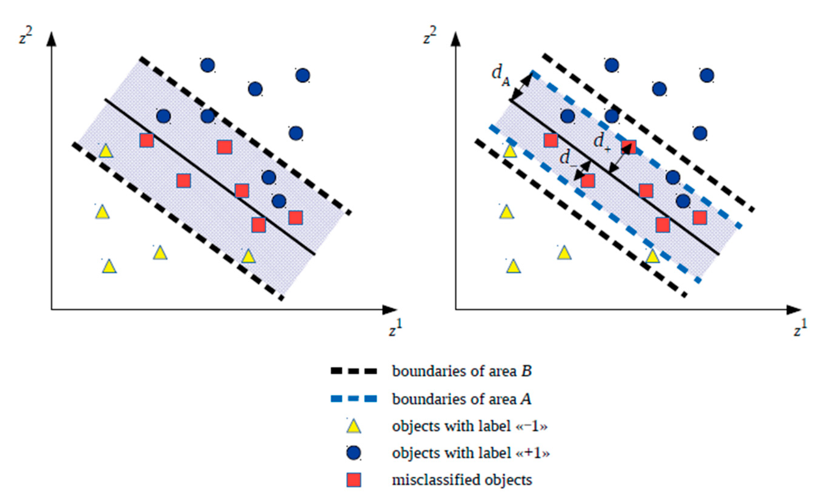 Symmetry 13 00615 g0a1